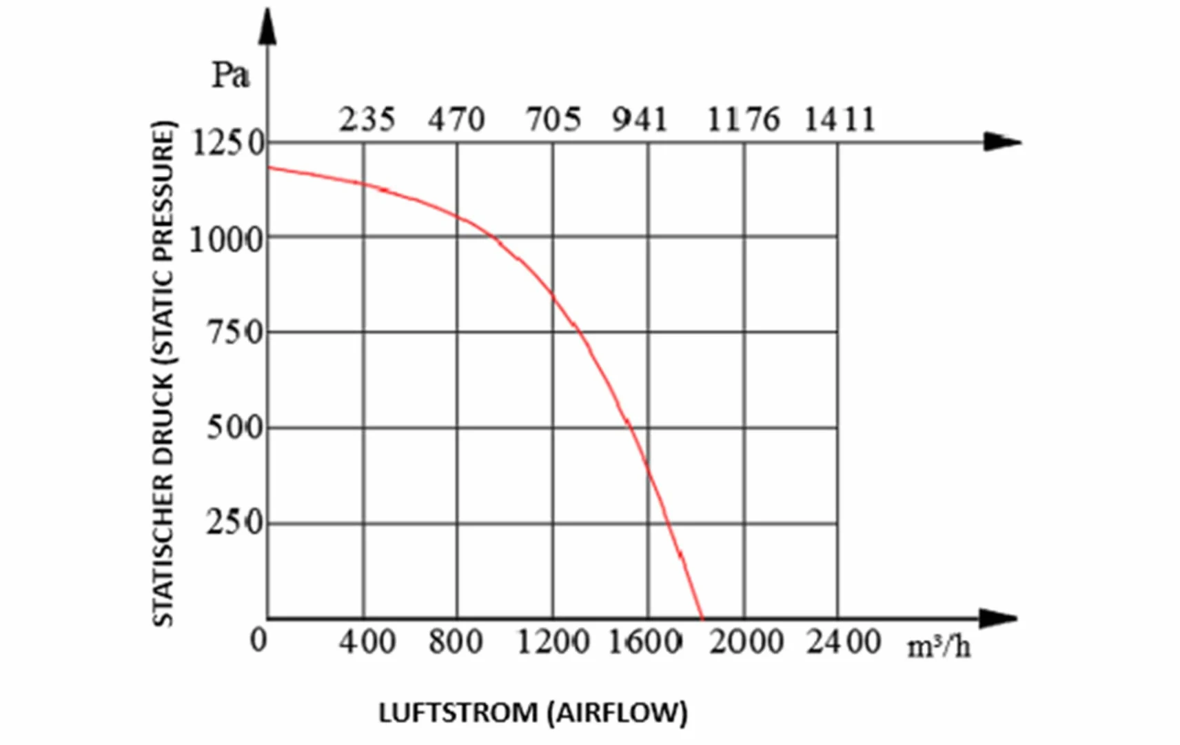 Uzman - Spedizione OBR-200M - Ventilatore radiale con regolatore di velocità industriale da 400 Watt, ventilatore centrifugo radiale, ventilatore radiale, ventilatore da parete