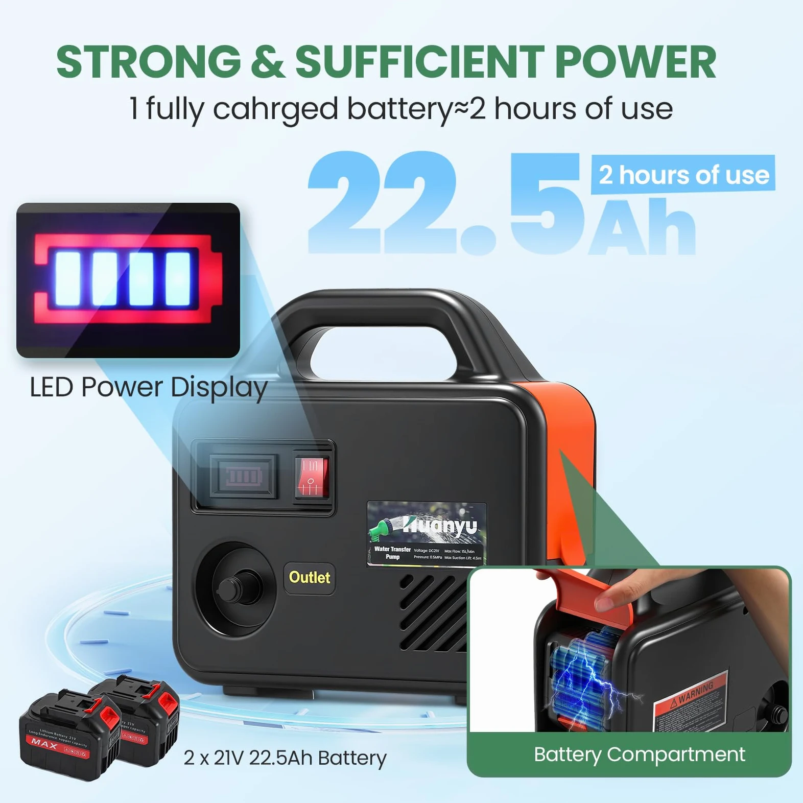 Huanyu Cordless Water Transfer Pump Pompa dell'acqua alimentata a batteria con batterie da 21V 2x22500mAh Pompa elettrica portatile con kit di tubi lunghi per l'acqua