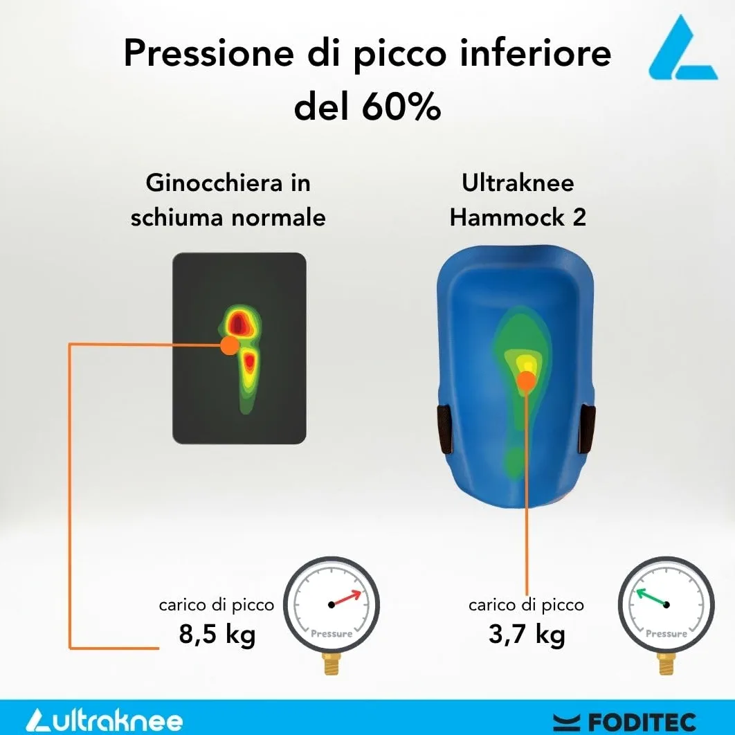Hammock 2 | Ginocchiere da Lavoro Professionali per Cantiere & Giardinaggio | Protezione Ginocchia | Ergonomiche | Resistenti | Ginocchiere per Pantaloni da Lavoro
