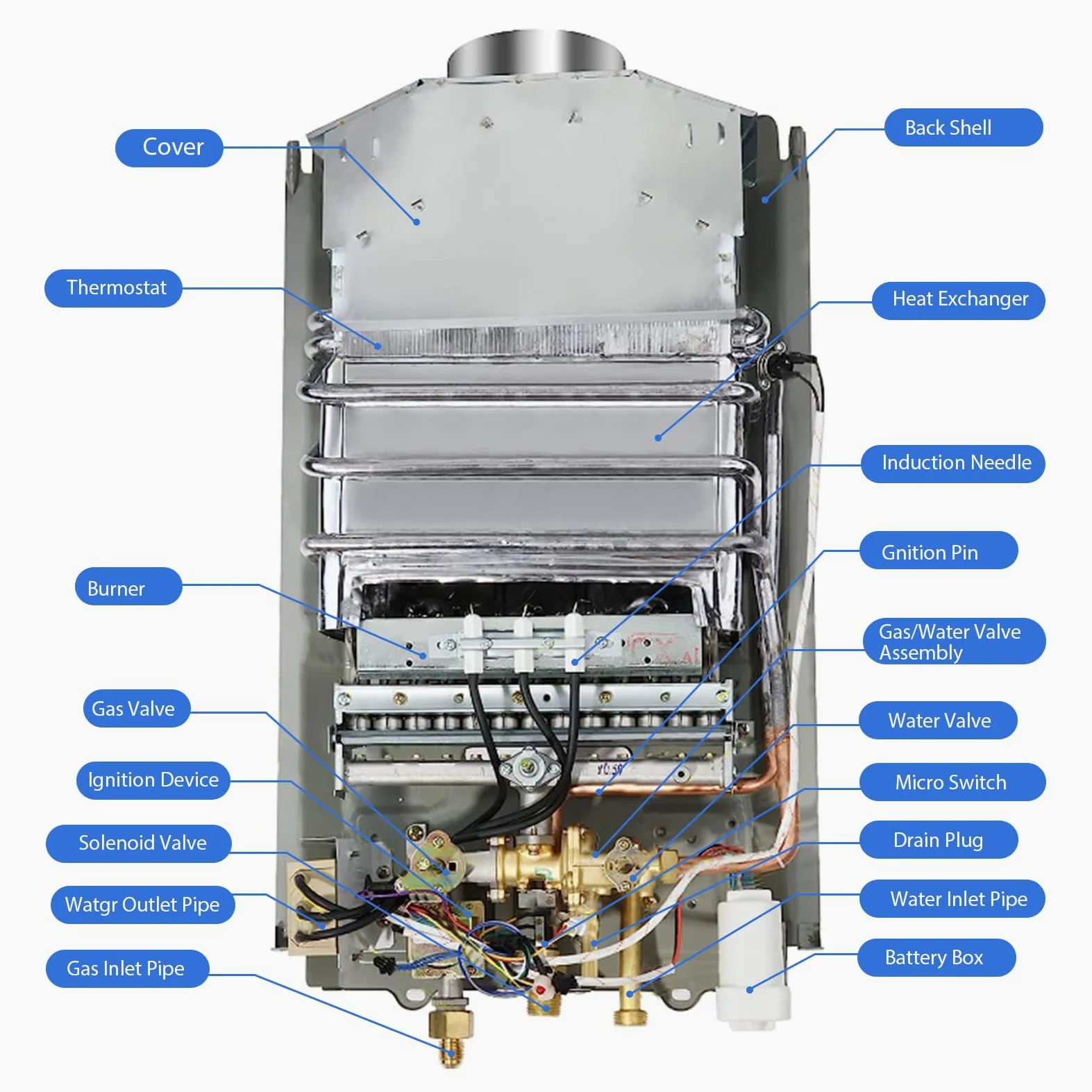 GPL 16L Scaldabagno a Gas Propano, Scaldabagno Istantaneo Senza Serbatoio da 32KW con Kit Doccia, Bruciatore per Caldaia per Campeggio, Camper, Casa(Argento)