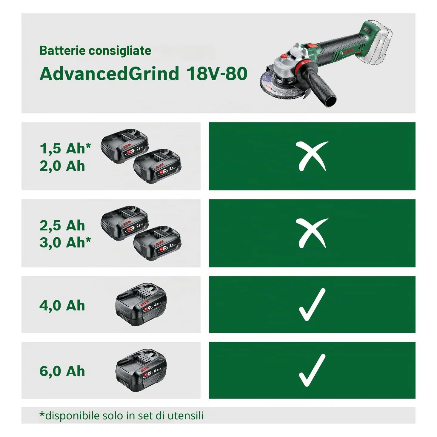 Bosch Home and Garden Minismerigliatrice angolare a batteria AdvancedGrind 18V-80 (senza batteria; 18 Volt System; per smerigliatura, taglio, spazzolatura e levigatura di vari materiali)
