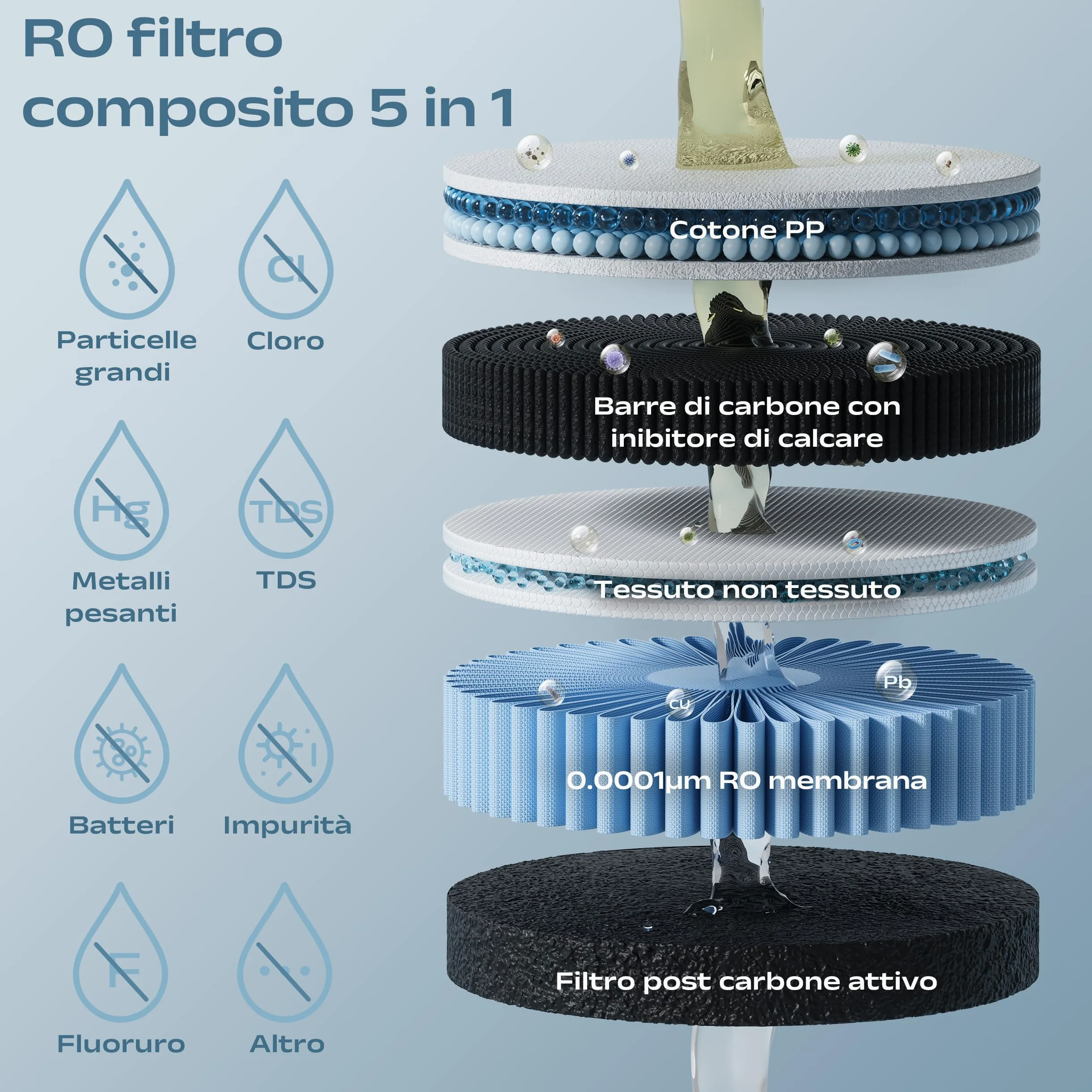 CIARRA X SusGreenable Depuratore Acqua a Osmosi Inversa da Tavolo, Acqua Calda Istantanea 3s, Filtro RO 4 Stadi, Serbatoio 4.3L, 4 Temperature, Display TDS, Senza Installazione