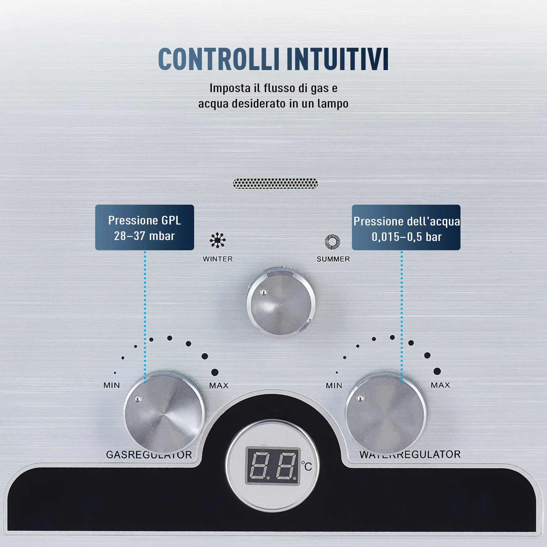 CO-Z Scaldabagno a Gas GPL 18L con Modalità Inverno ed Estate Caldaia a Gas GPL da 30.6 kW a Parete senza Serbatoio Scaldacqua Istantaneo Automatico con Anima in Rame e Display a LED (18L)