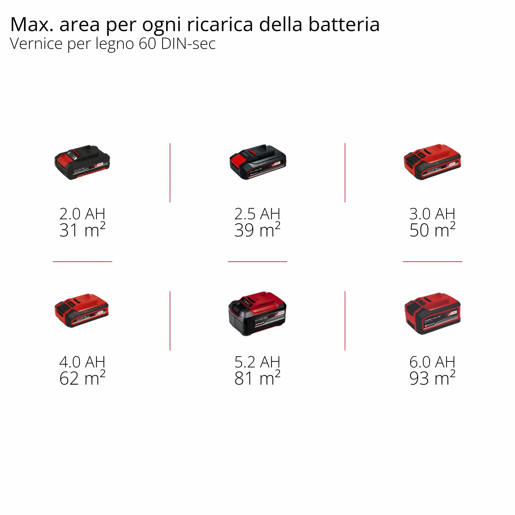 Einhell Sistema di verniciatura a spruzzo TE-SY 18/90 Li-Solo Power X-Change (18 V, portata 1000 ml/min, contenitore 1200 ml, quantità regolabile di aria/vernice, incl. accessori, batteria esclusa)