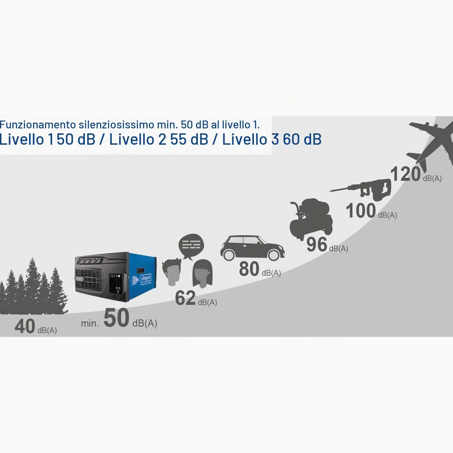 Sistema di filtrazione dell'aria SCHEPPACH - 110W - HDA-14