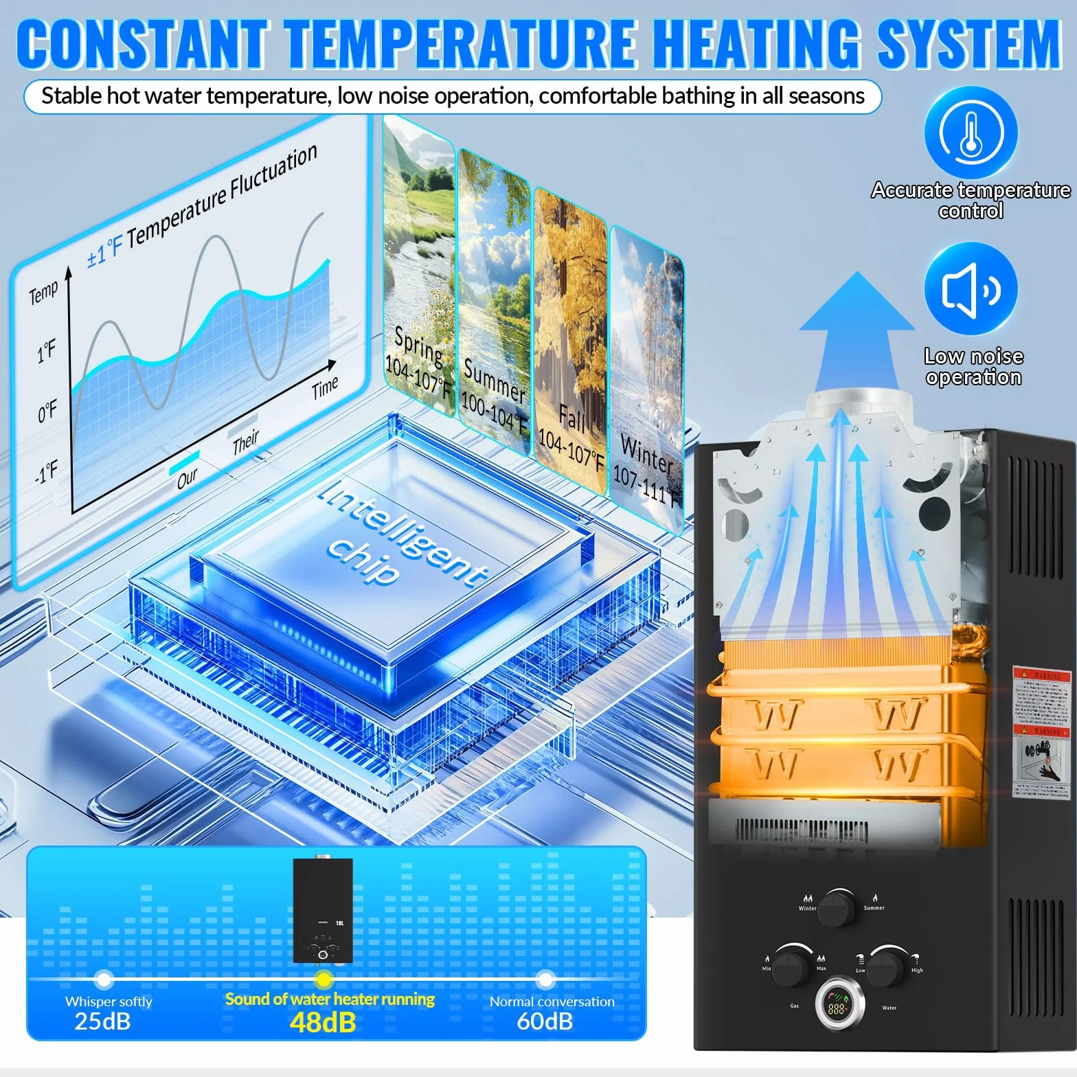 Scaldabagno a Gas 16L, All'aperto Portatile Scaldabagno Istantaneo a Propano con Display Digitale Multi-Protezione, Parete senza Serbatoio Scaldacqua Istantaneo Automatico, classe energetica A+