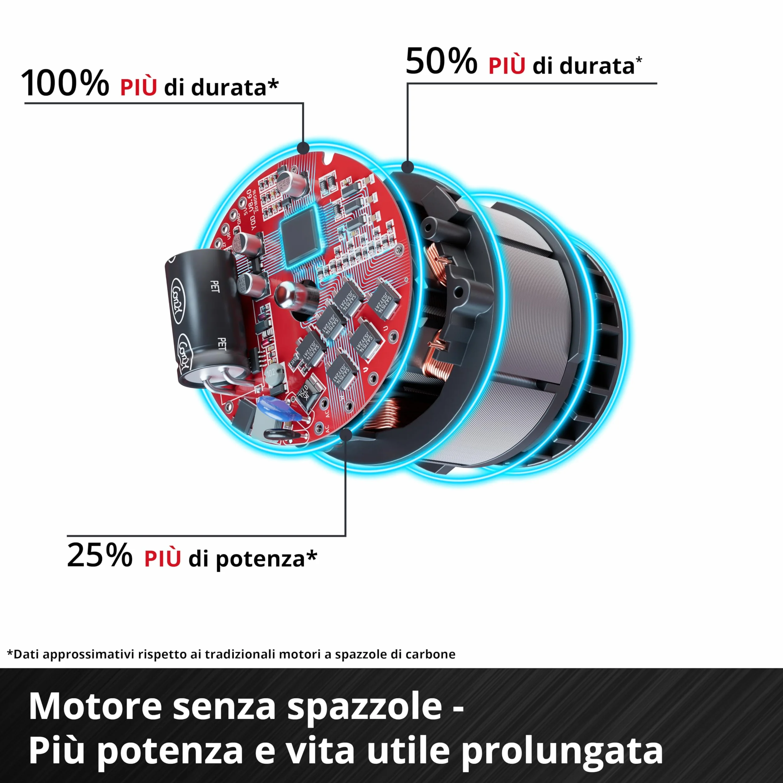 Einhell Professional Levigatrice eccentrica a batteria TP-AP 18/32 Li BL - Solo PXC (18V, 1300 W, Brushless, altezza di sollevamento 32 mm, profondità in legno 300 mm, incl. 2 lame, senza batteria)
