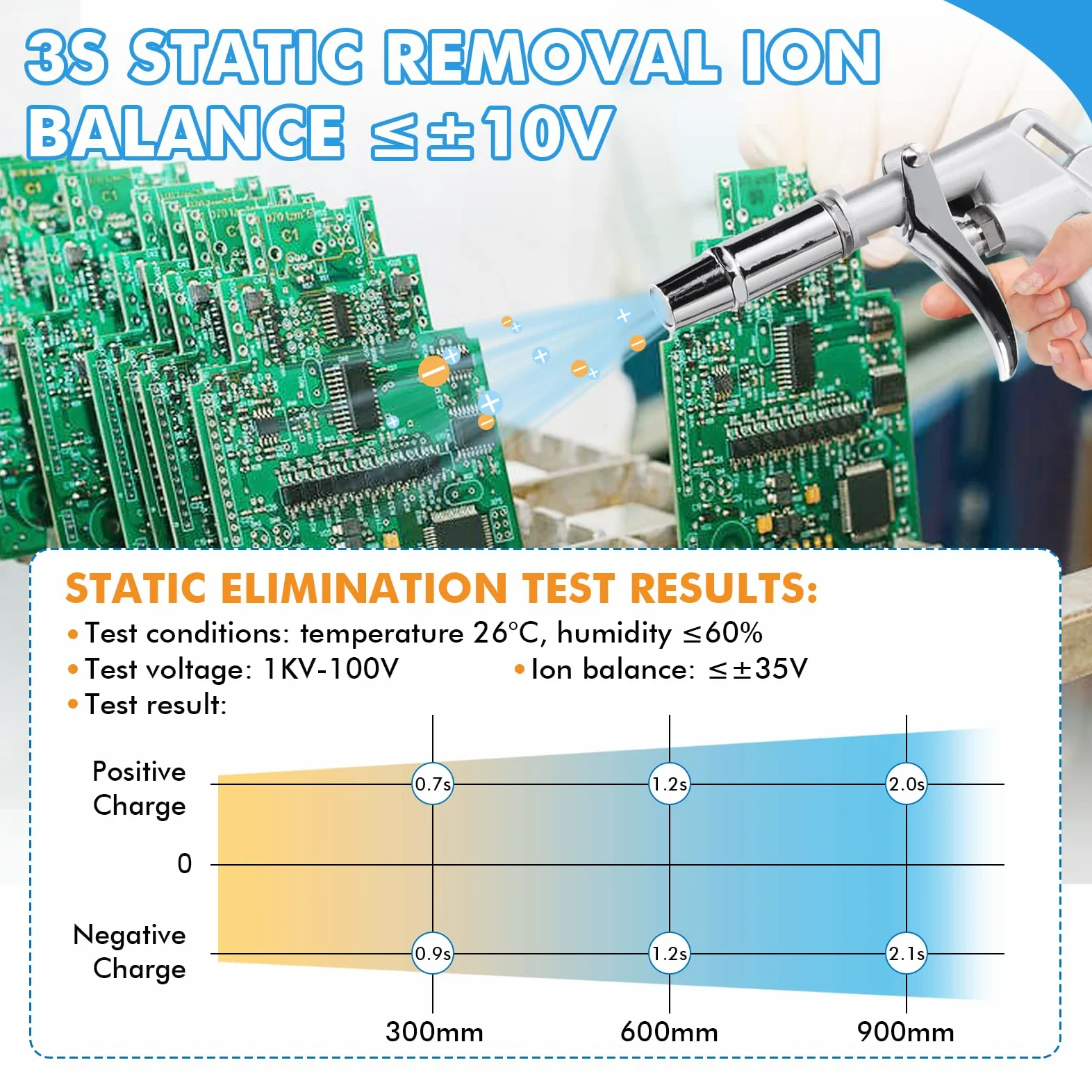 ESD Pistola Antistatica Pistola ad Aria Ionizzante Eliminatore Statico con Generatore ad Alta Tensione 4.0KV Ago Ionico Incorporato Bilanciamento Ionico ±10V per Eliminazione Dell'elettricità Statica