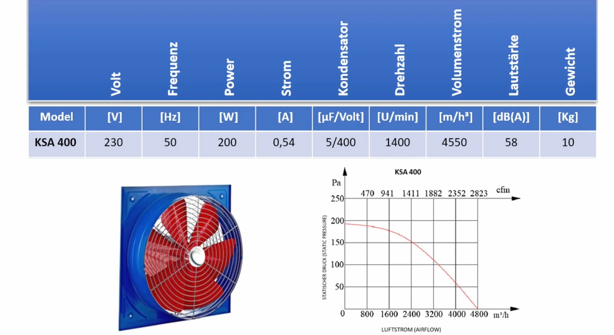 400mm Industriale Ventilatore da parete 4500 m³/h assiale aspiratori ventilazione axiale ventola estrattore Aspiratore elicoidale elicoidali