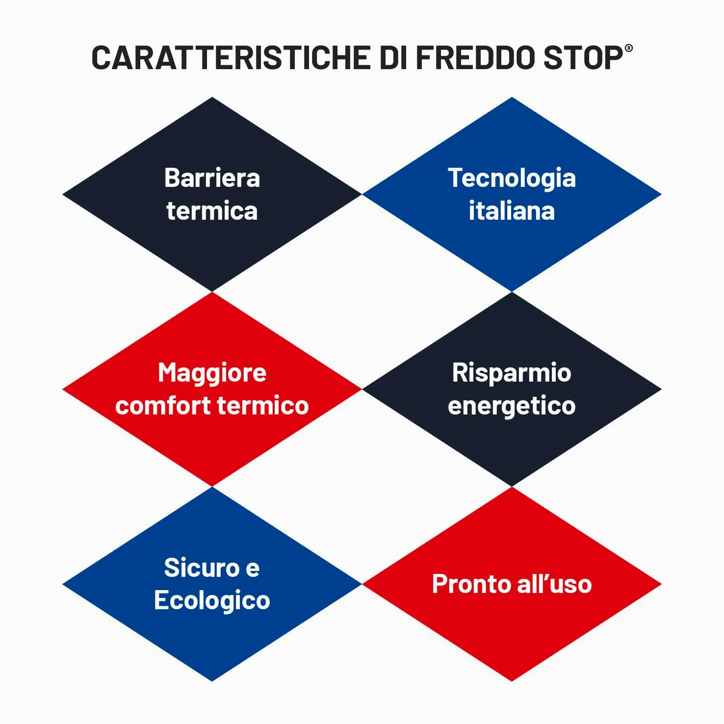 TECNOSTUK Freddo Stop 12 L. – Rivestimento Termico Isolante con Nano-Reticolo Siliceo – Barriera Contro il Freddo per Pareti e Soffitti – Pronto all’Uso, Classe A+, Brevetto Italiano