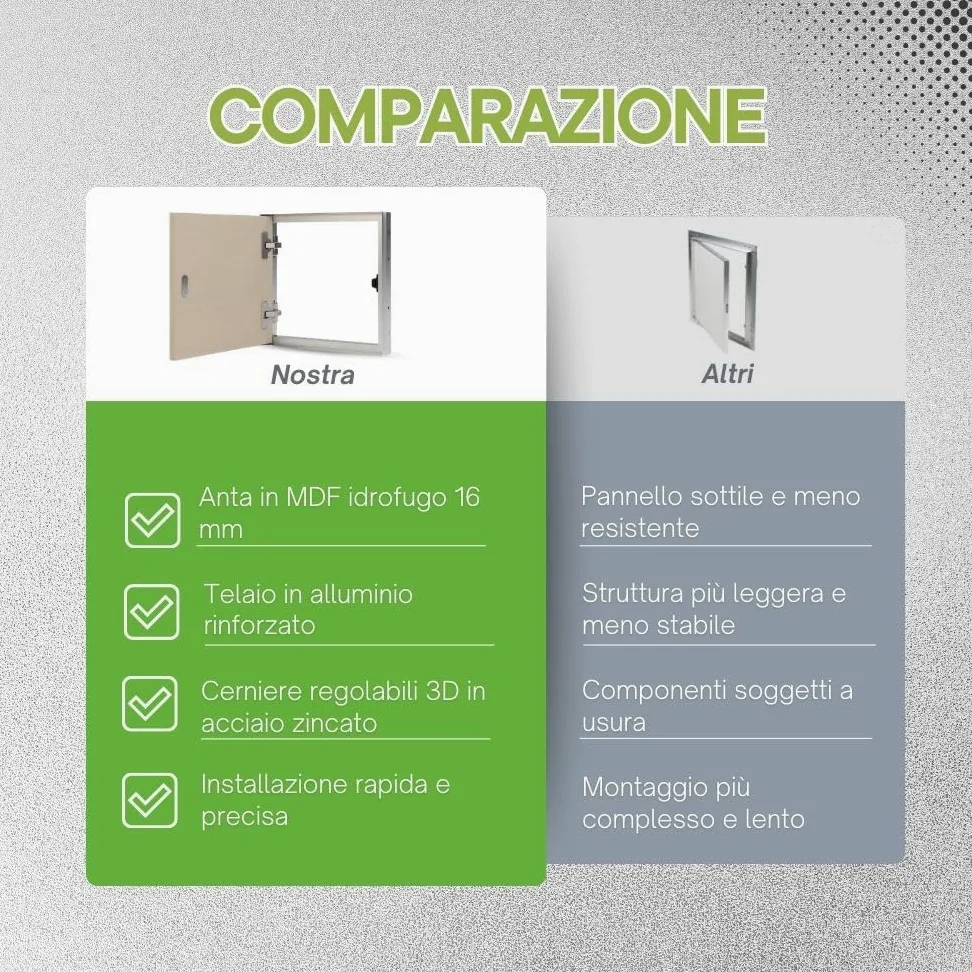 Sportello Filo Muro GiSI INTEGRA su Misura in MDF Idrofugo e Telaio Alluminio – Chiusura Filomuro per Muratura da interno