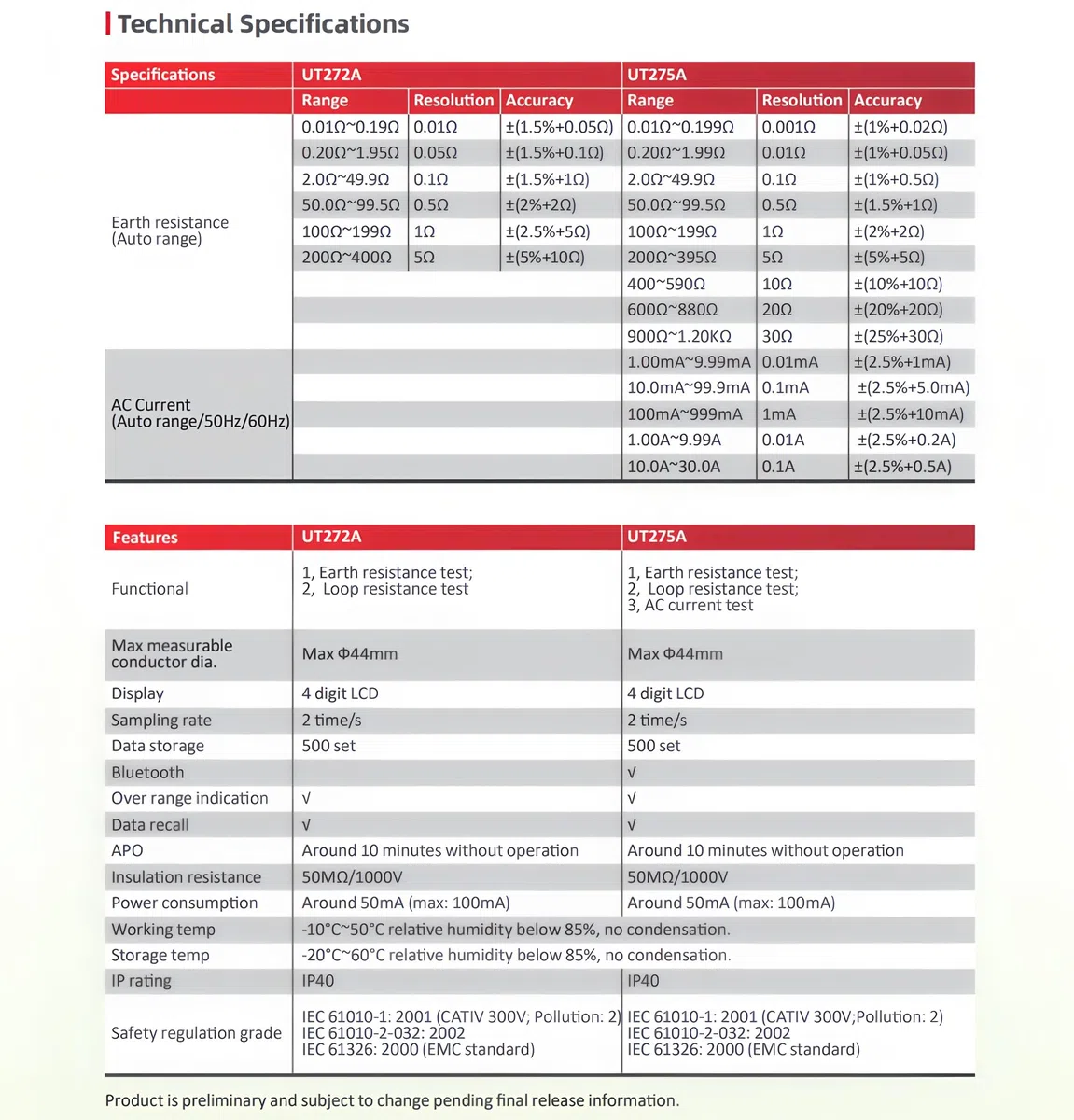 Misuratore di resistenza di terra a pinza UNI-T UT272A – 0,010 Ω-400 Ω, design a pinza, registrazione dati 500