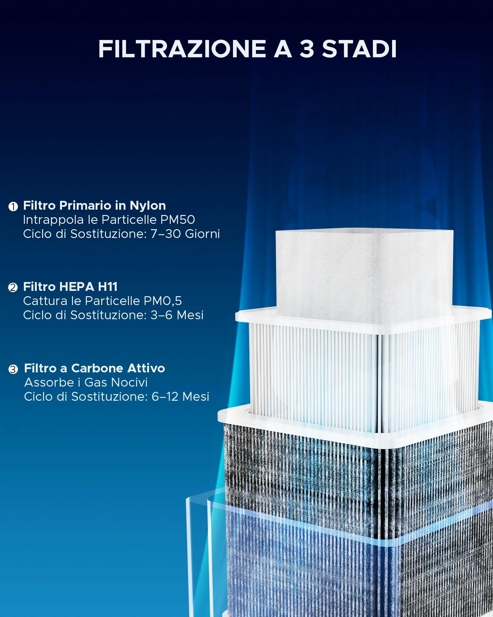 OMTech 80W Estrattore di Fumo con Filtrazione a 3 Stadi per Incisore Laser Saldatura180 m3/h Assorbitore di Fumo con Ruote Purificatore di Fumo per Incisore Laser Saldatura Macchina CNC
