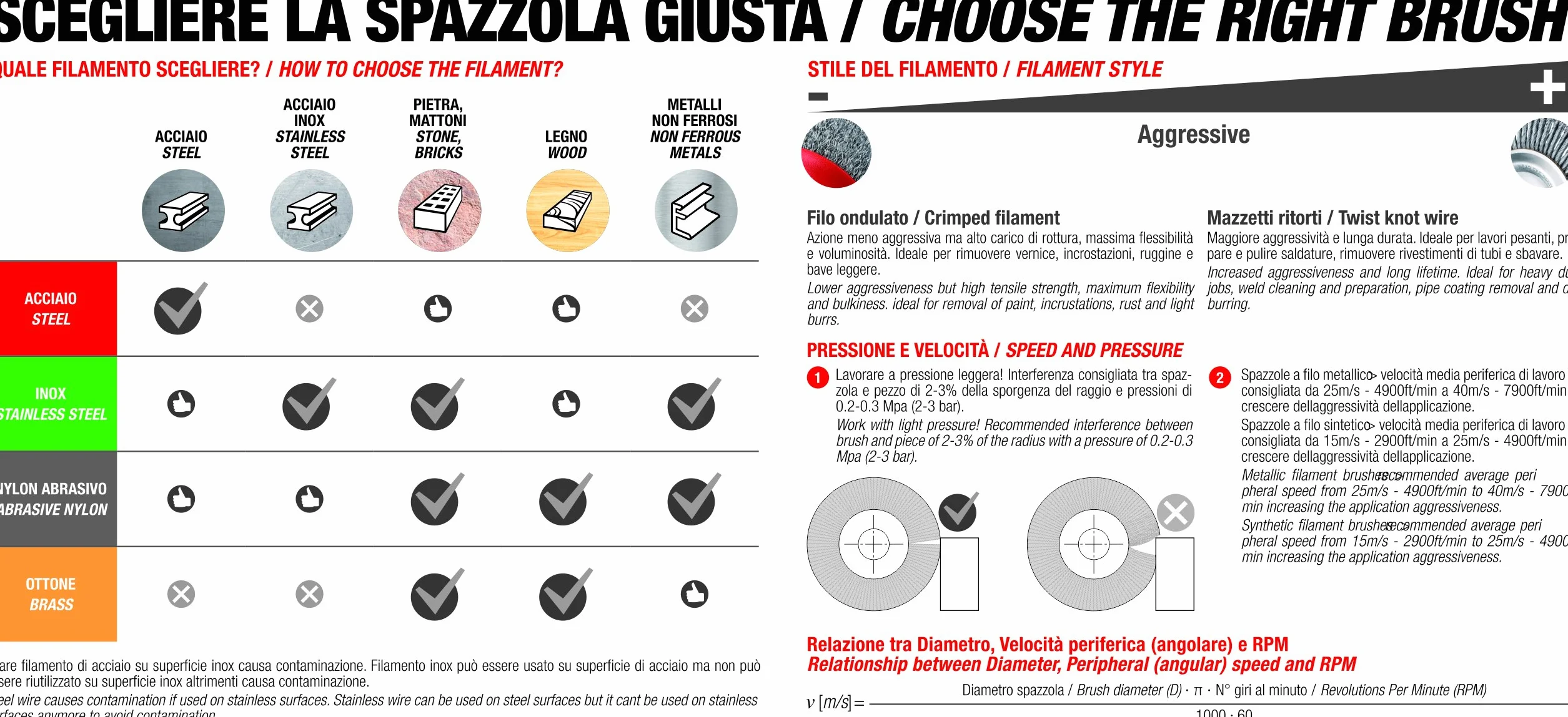 Sit Tecnospazzole 894 Spazzola per Trapano a Filo Ondulato in Acciaio, XL