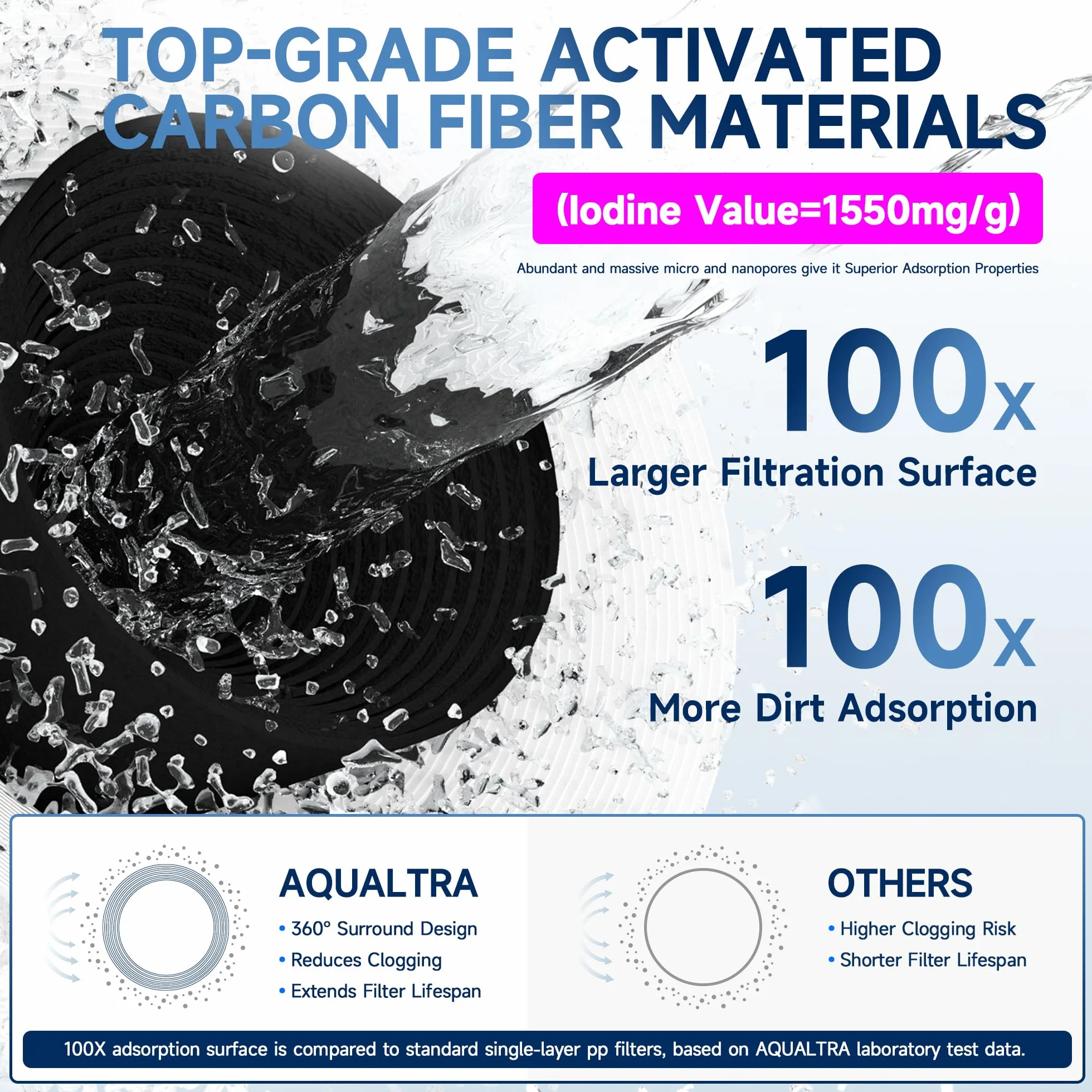 AQUALTRA USF-3B-10 Sistema filtrante sottolavabo leggermente alcalino, 30000–121 000L, riduce PFOA, PFOS, cloro, piombo, mercurio, cloramina, fluoro, particelle di microplastica, cattivo gusto e odore