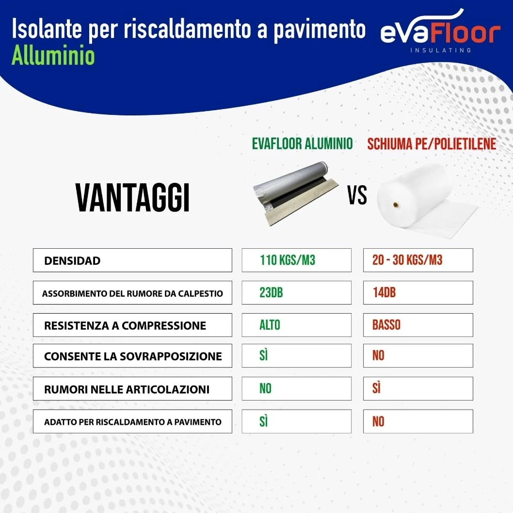 Pack 2 Sottopavimento per Laminato Radiante in Alluminio 1x20 metri | Sottopavimento Isolante | Base in EVA 2mm + Strato in Alluminio | Include Adesivo
