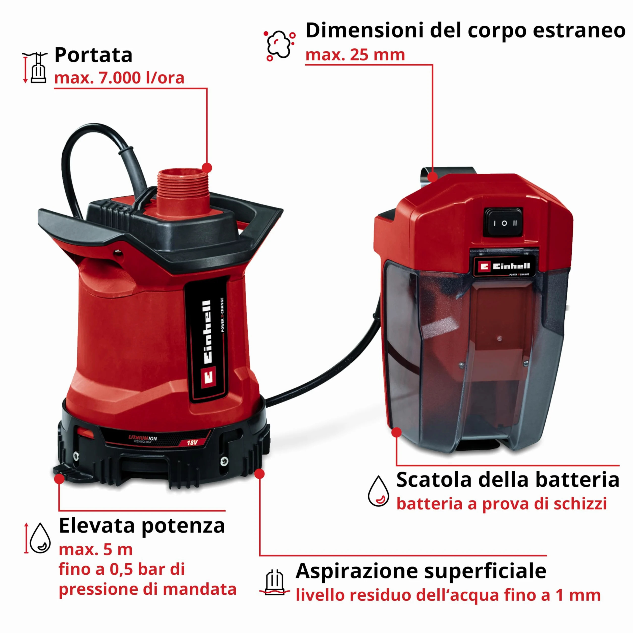 Einhell Pompa per acque cariche senza fili GE-DP 18/25 LL Li-Solo Power X-Change (18 V, portata 7000 l/h, aspirazione piatta, altezza di pompaggio 5 m, modalità ECO e BOOST, venduta senza batteria)