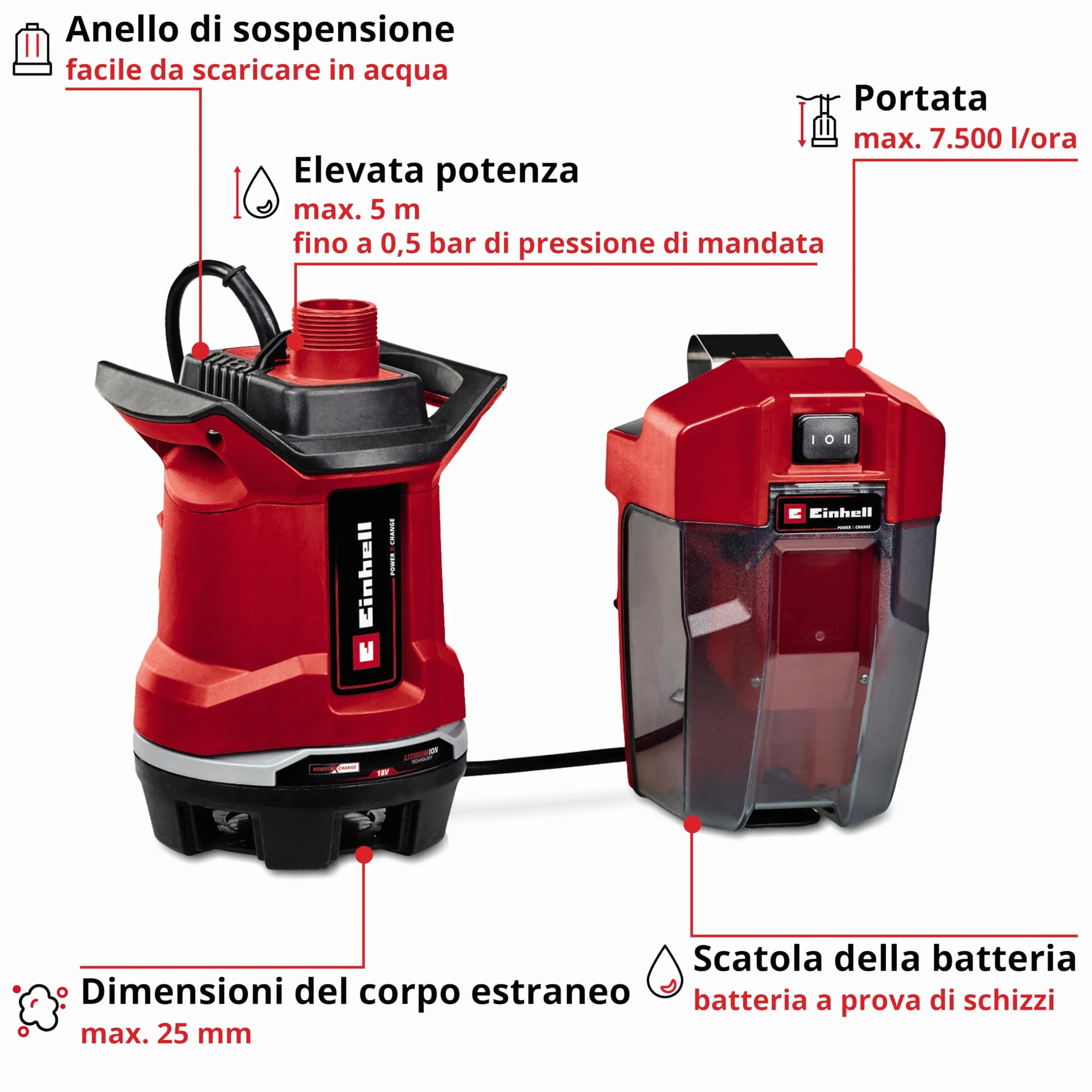 Pompa per acque scure Einhell a batteria GE-DP 18/25 Li-Solo Power X-Change (18 V, 7.500 l/ora, prevalenza di 5 metri, 2 modalità di potenza, batteria esclusa)