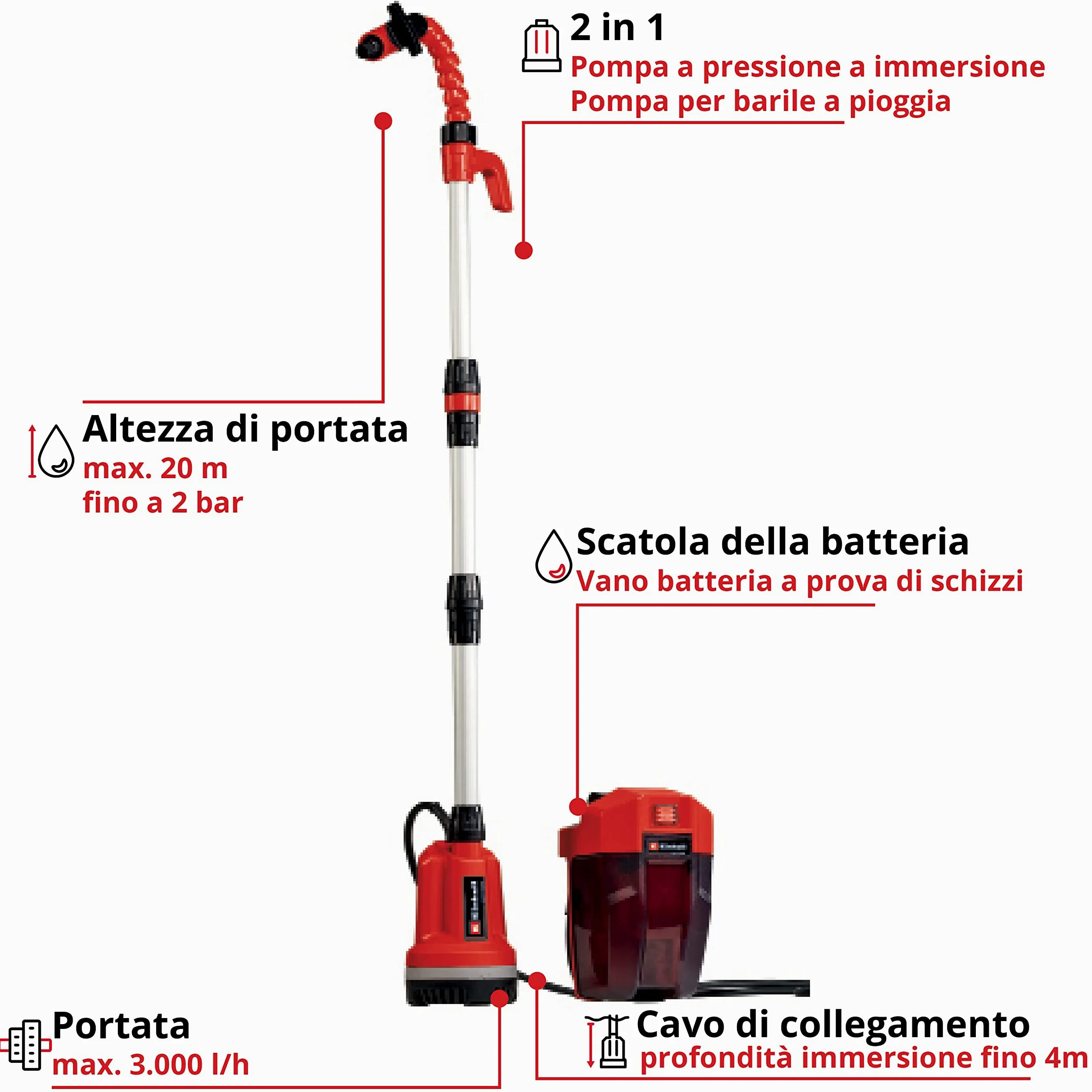 Einhell GE-PP 18 RB Li - Solo Pompa a immersione acqua piovana (18V, prevalenza 20 m, portata 3000 L/h, profondità max 4 m, senza batteria e caricabatteria)