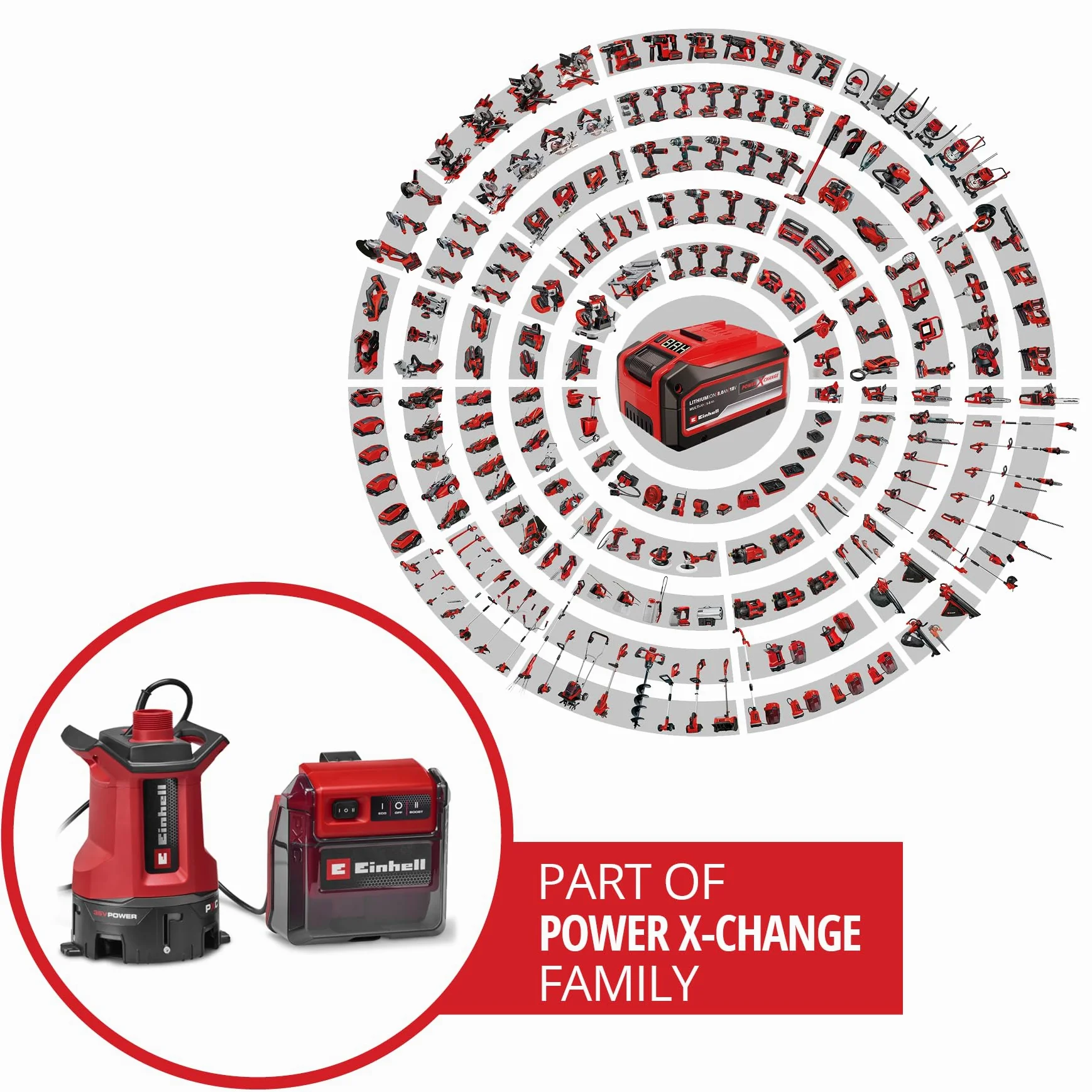 Einhell Pompa per acque reflue GE-DP 36/35 LL Li-Solo Power X-Change (36 V, portata 14000 l/h, altezza max. 9 m, modalità ECO/Boost, pompa 2 in 1, senza batteria)