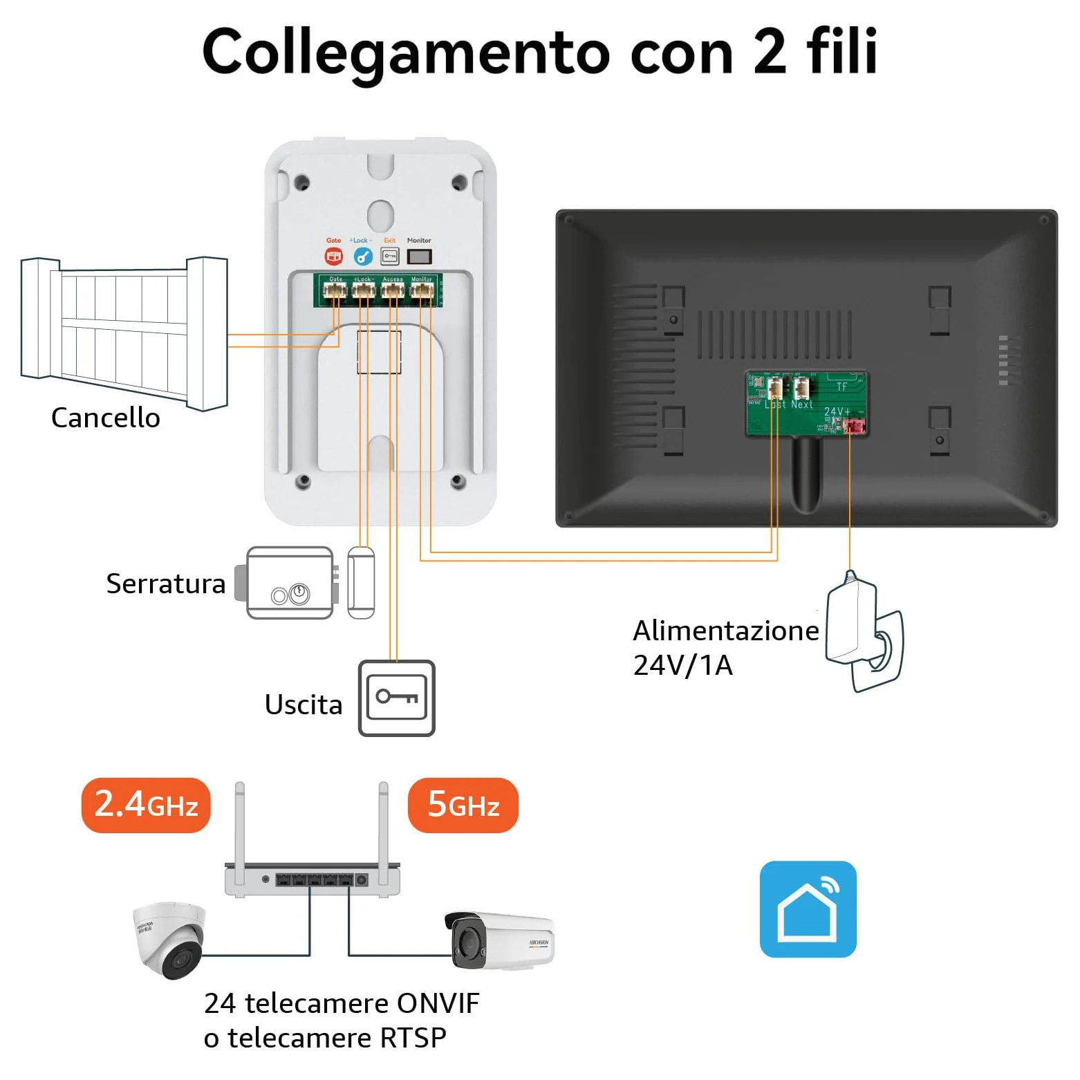 Sistema di videocitofono a 2 fili, 1080p e Audio Bidirezionale, sblocco remoto porta/cancello, controllo accessi RFID, touch screen da 7 pollici, rilevamento presenza, uscita porta