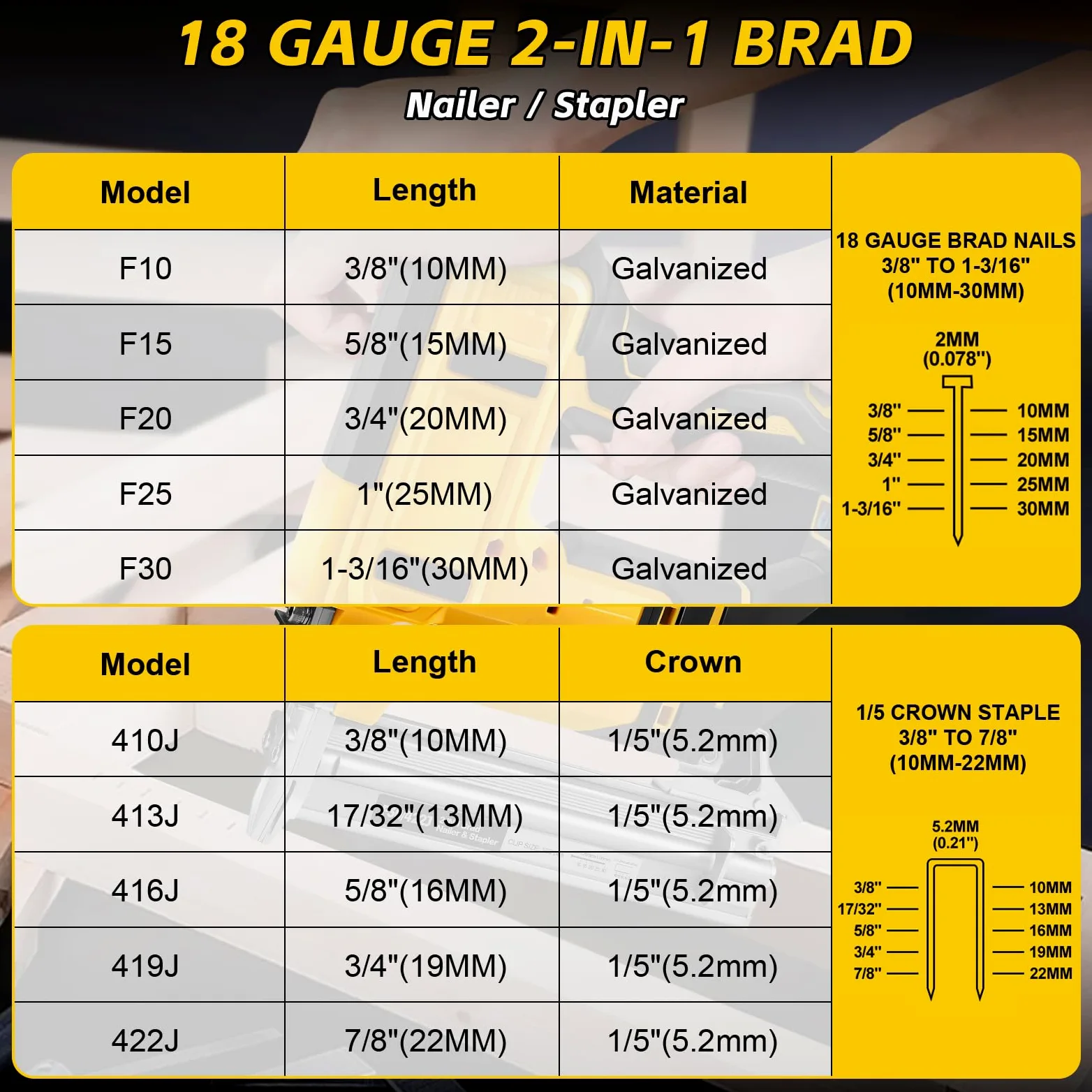 Set di chiodatrici a batteria da 18 GA, compatibile con Dewalt 20 V, pistola per unghie 2 in 1, con 500 chiodi e 500 staffe, per fai da te, lavorazione del legno (senza batteria)