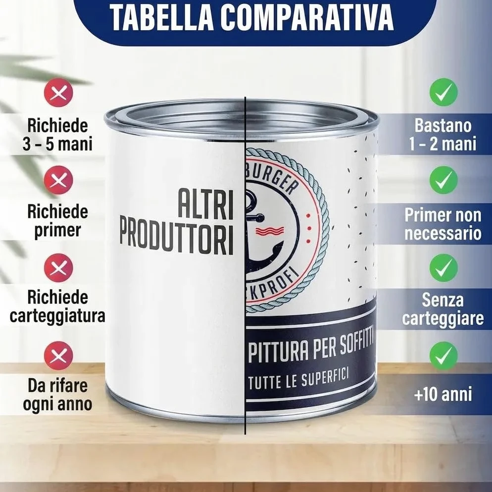 Pittura per piscina 2K lucido Verde per GFK, plastica e poliestere kit RAL 6027 Verde chiaro acqua – pittura per piscina 2K – rivestimento per piscine – vernice subacquea (5 L) Hamburger Lack-Profi