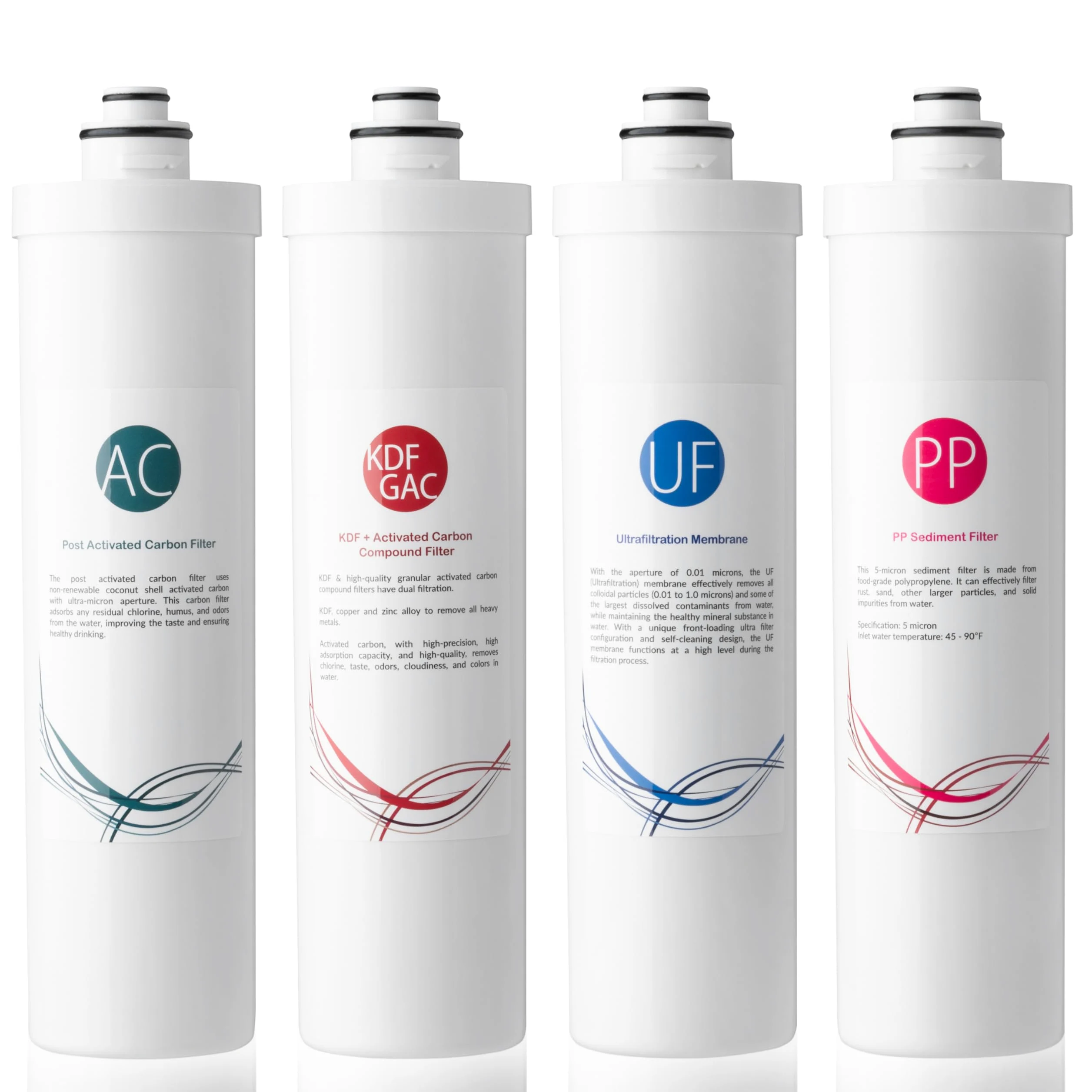 iSpring F4-CUA4 Confezione di Ricambio per il Sistema di Filtrazione Ultra a 4 Stadi CU-A4, Filtro per Sedimenti, UF, KDF e Carbone Attivo, 4 pz.