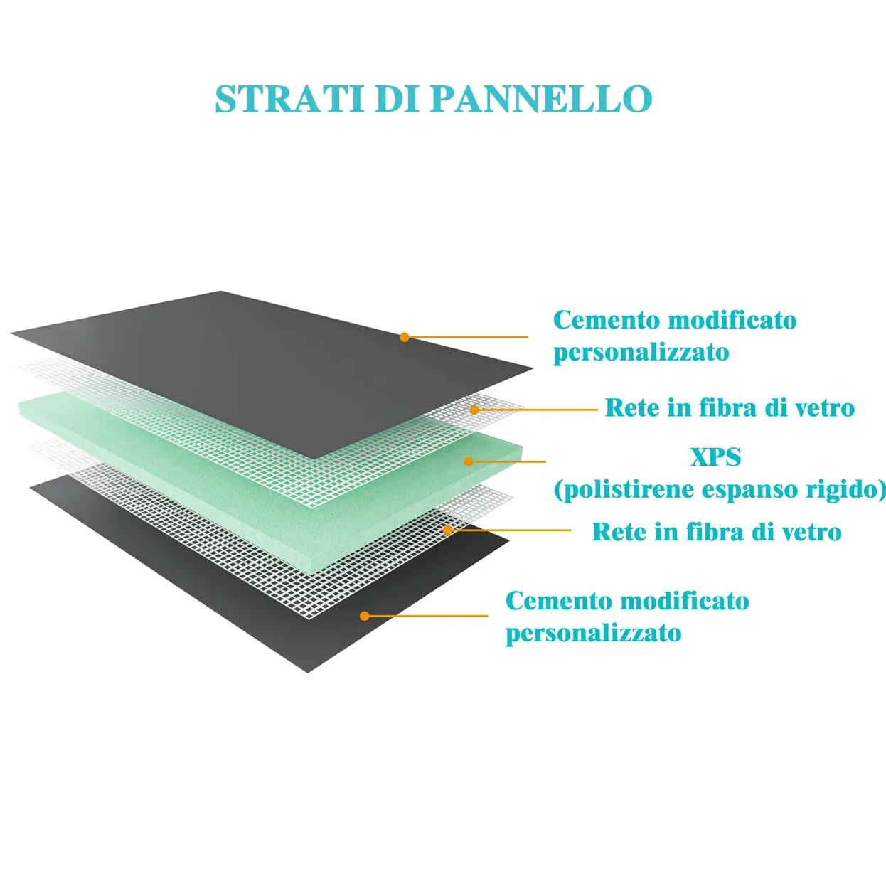 Pannello di Costruzione da Piastrellare in Estruso Polistrirene Rigido XPS Isolamento della Casa e del Bagno 1250x600X6 mm (4 pezzi/set)