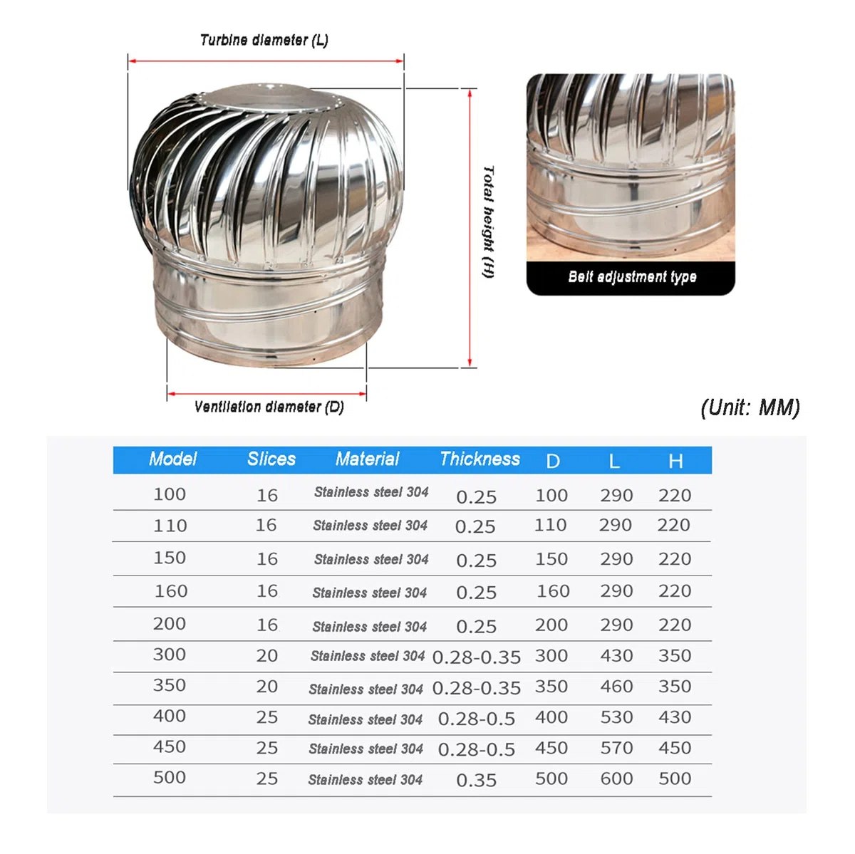 Ventilatore a turbina Girevole in Acciaio Inox da 450 mm con Cappuccio Antivento per Camino, Ideale per l'aspirazione dell'Aria dal Tetto e per soluzioni di Ventilazione