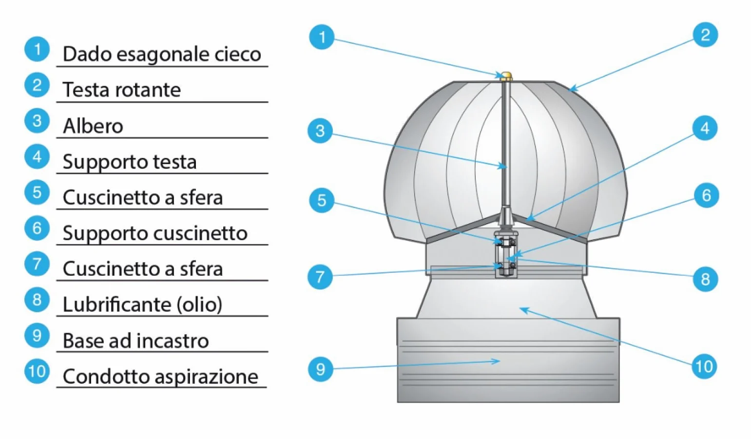 Spiro - Comignolo Eolico Base Quadrata ad Incastro - Acciaio Zincato - cm 32x32