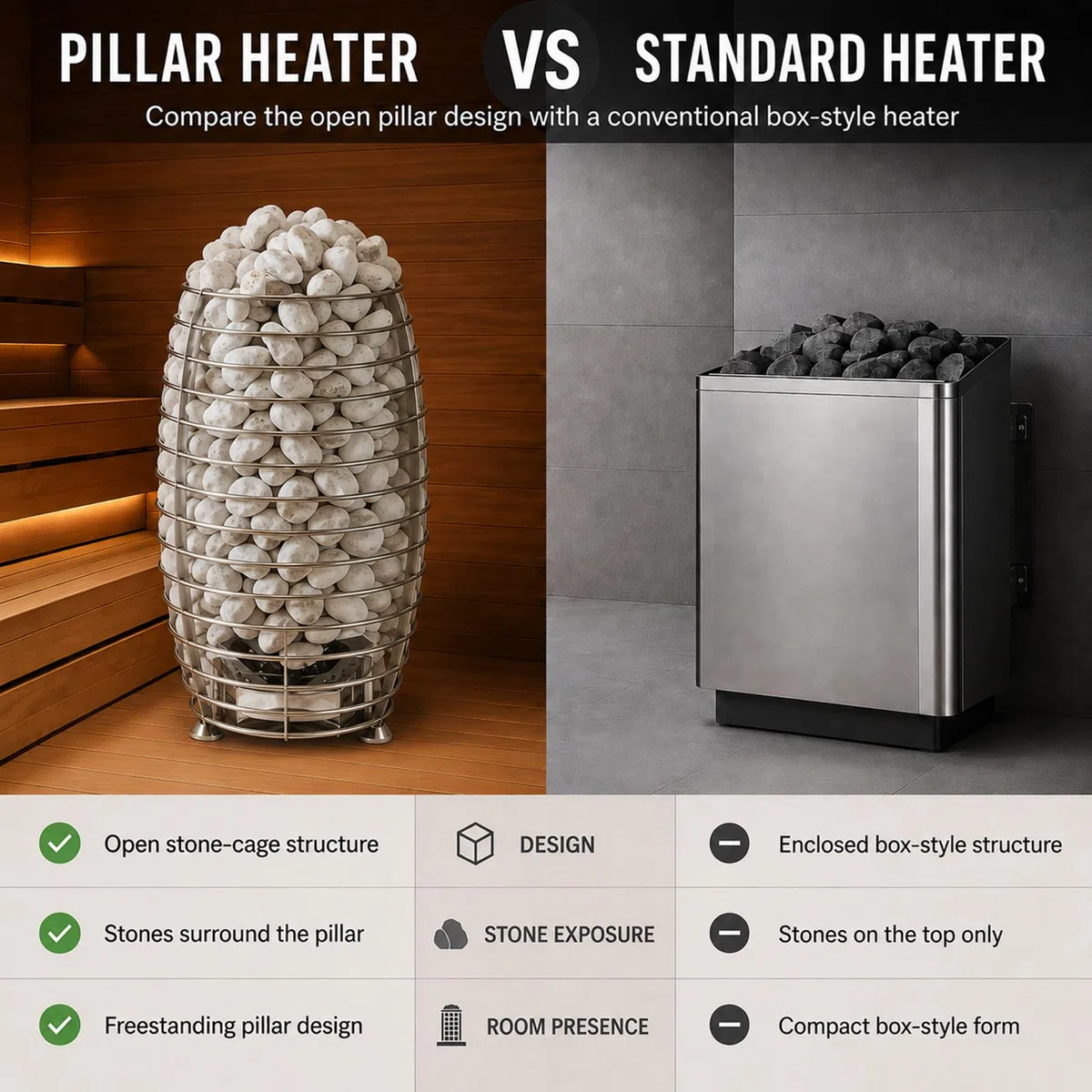 Stufa Sauna Elettrica, Colonna Inox con Cestello Aperto, 3kW 6kW