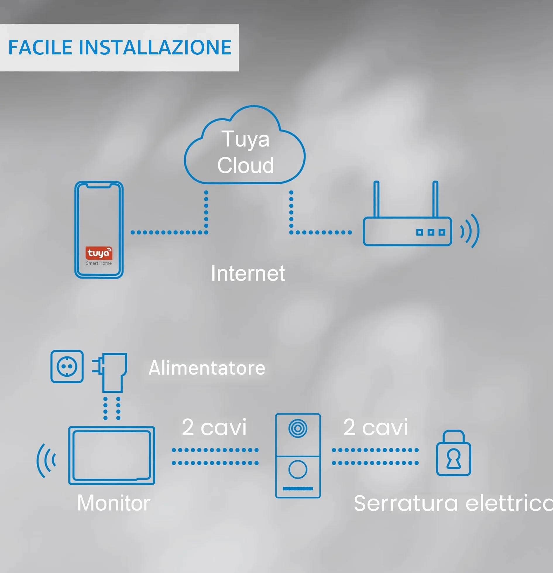 NIVIAN Videocitofono WiFi Intelligente Full HD con Monitor Touch 7", Installazione 2 Fili, Telecamera da Esterno 1080P IP65, Audio Bidirezionale, Registrazione MicroSD e Controllo Remoto App Tuya