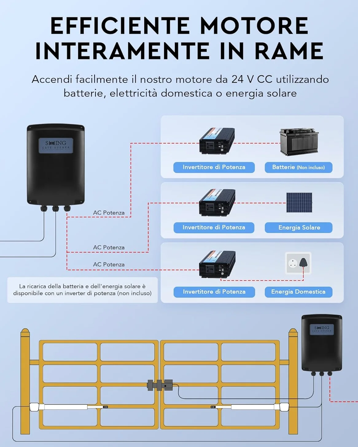 CO-Z Motore Cancello Battente 2 Ante Kit Automazione Cancello Battente con 2 Telecomandi per Porte Fino a 600kg 6m Cancello Automatico Battente con Sensori a Infrarossi Batteria Solare Compatibile