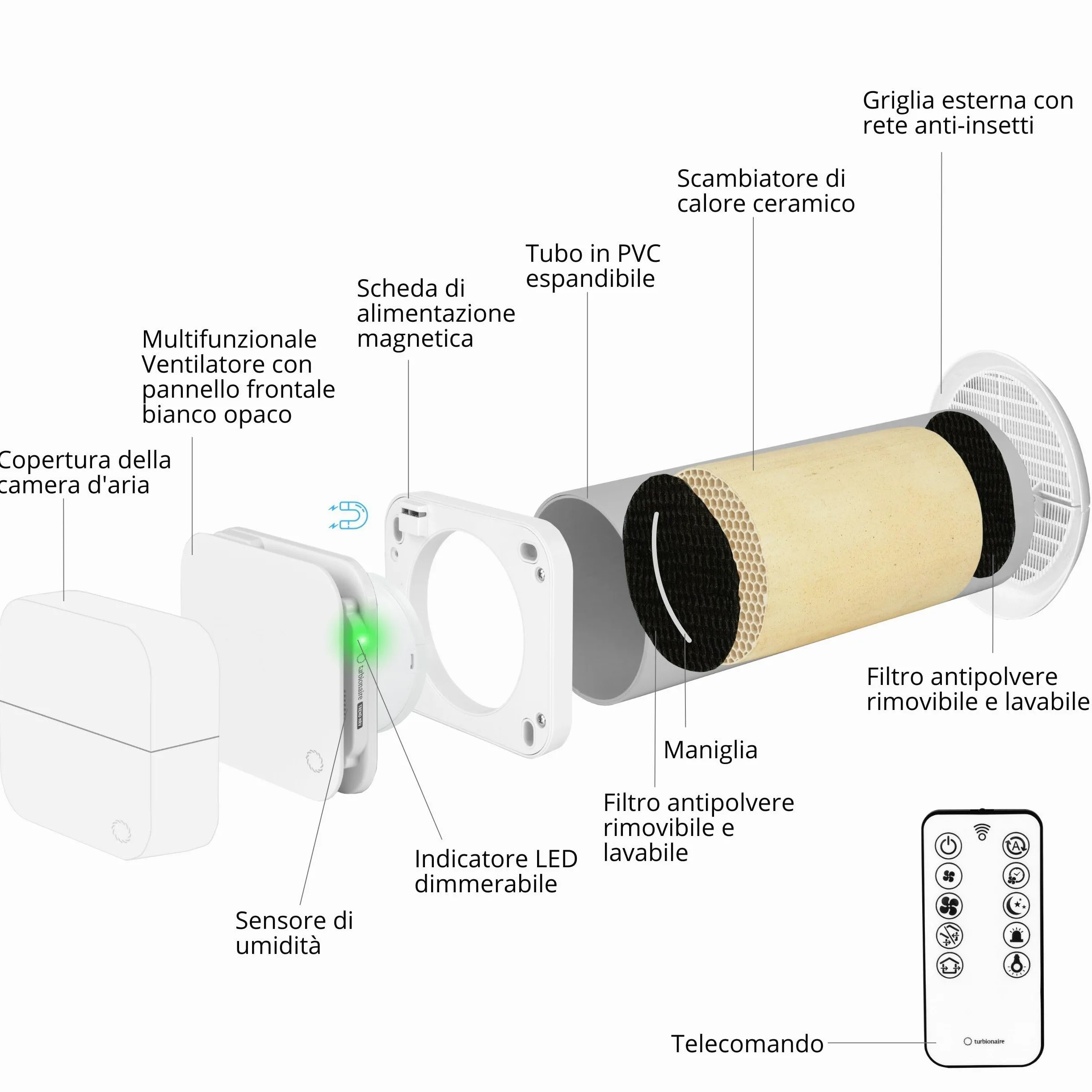 Turbionaire Trend HRV 100 Unita di VMC Decentralizzata a Flusso Alternato, con Recupero di Calore, Sensore di Umidità, Telecomando, Timer, Sleep, 8 Velocità, Silenziosa,100 mm, Garanzia di 3 anni