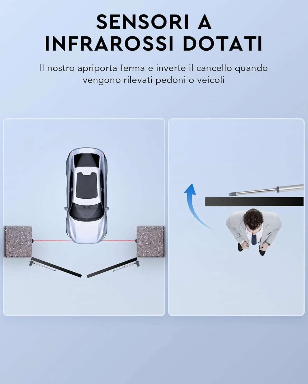 CO-Z Motore Cancello Battente 2 Ante Kit Automazione Cancello Battente con 2 Telecomandi per Porte Fino a 600kg 6m Cancello Automatico Battente con Sensori a Infrarossi Batteria Solare Compatibile
