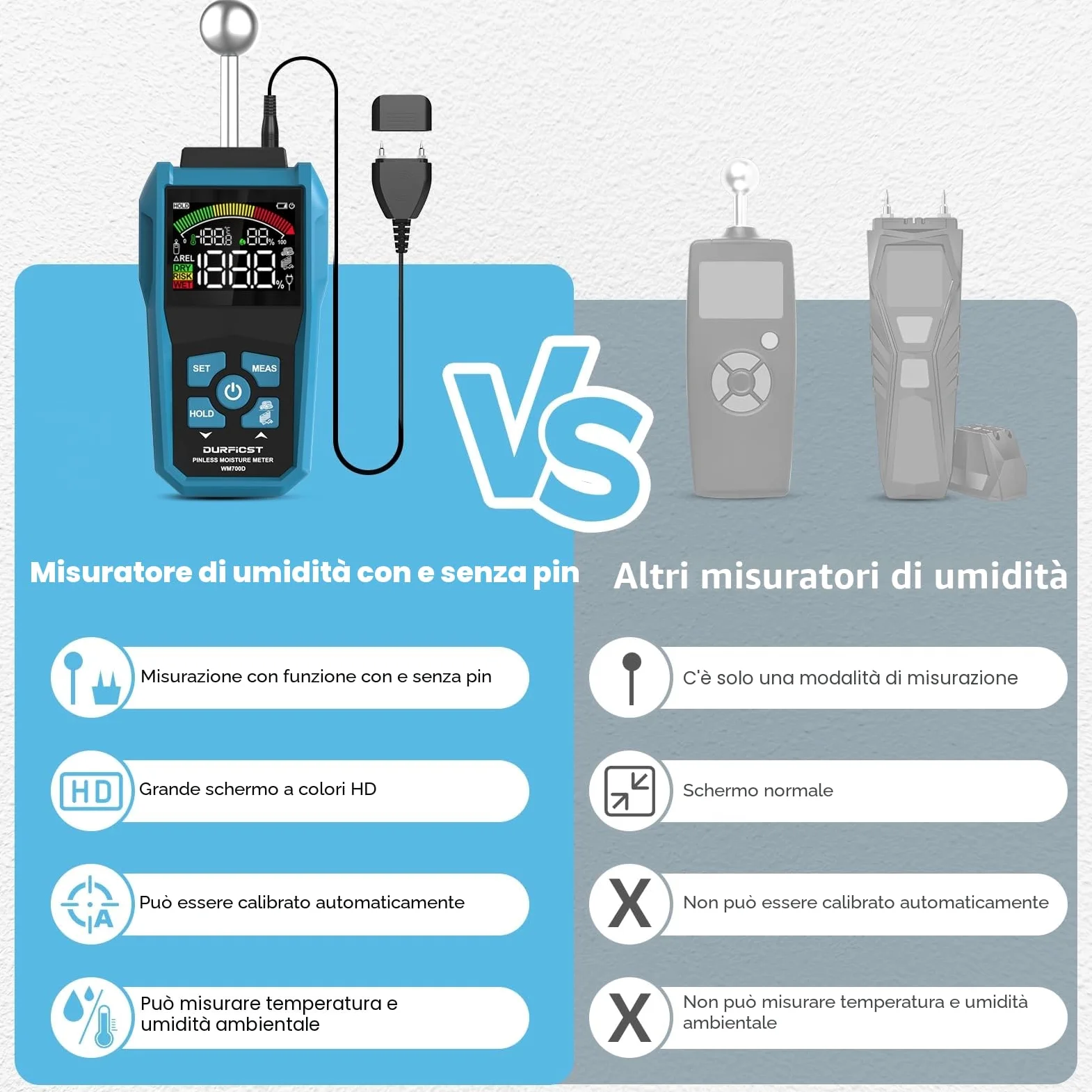 Misuratore di Umidità, DURFICST Igrometro Professionale,Misuratore Umidità Muri con LCD a Colori e Allarme Acustico, Profondità di Analisi 20-40 mm,per Legni, Parete, Pavimenti, Legno, Gesso