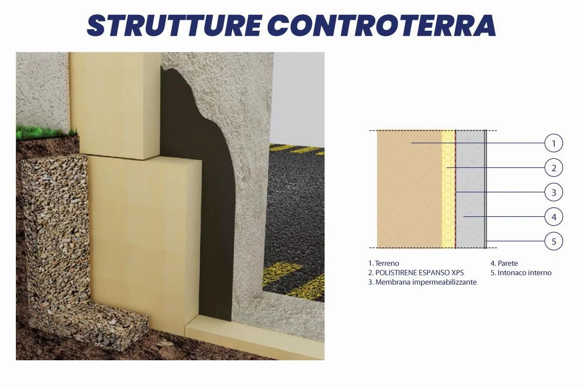 Isolante in polistirene estruso XPS con superfici ruvide conforme alla norma UNI EN 13164 (Spessore 4 cm (PACCO DA 6,75mq - 9 PANNELLI))