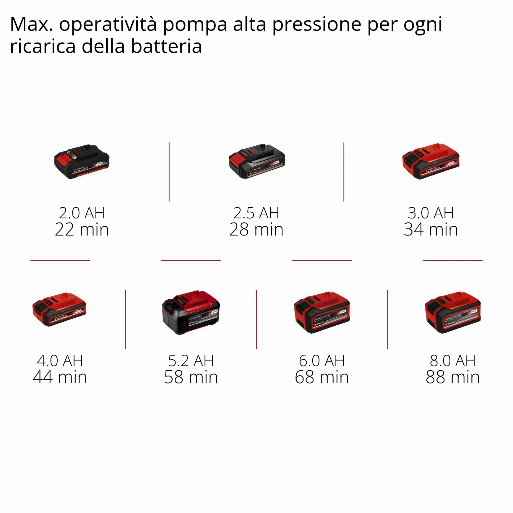 Einhell Compressore a batteria PRESSITO 18/25 Power X-Change(18 V, max. 11 bar, incl. kit 3 adattatori, incl. tubo flessibile alta press. 71 cm e tubo flessibile bassa press. 1,6 m, senza batteria)