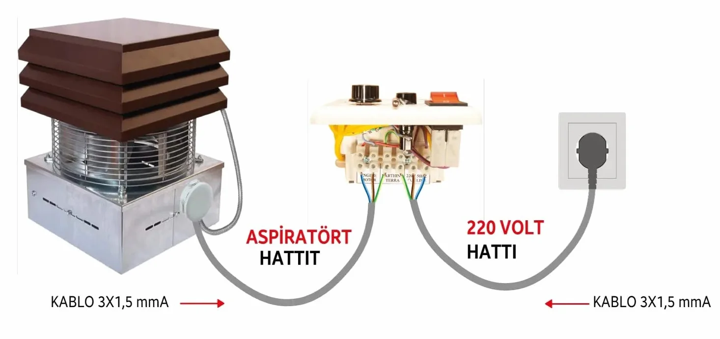 Gemi Elettronica Aspirafumo Elettrico per Canna Fumaria Tonda 25 cm con Regolatore