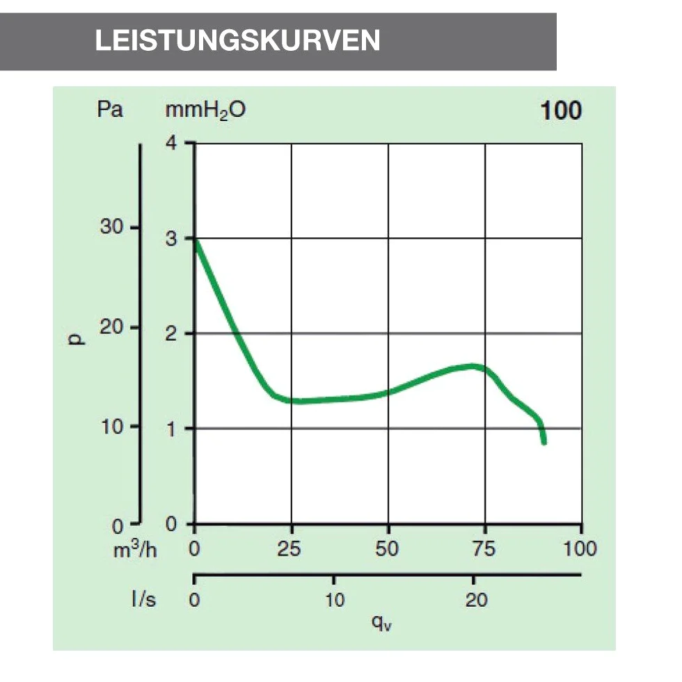Vortice M 100/4" 11222 Aspiratori M100/4 A LL, 18 W, 37.5 Decibel, Plastica, Bianco (Weiß)