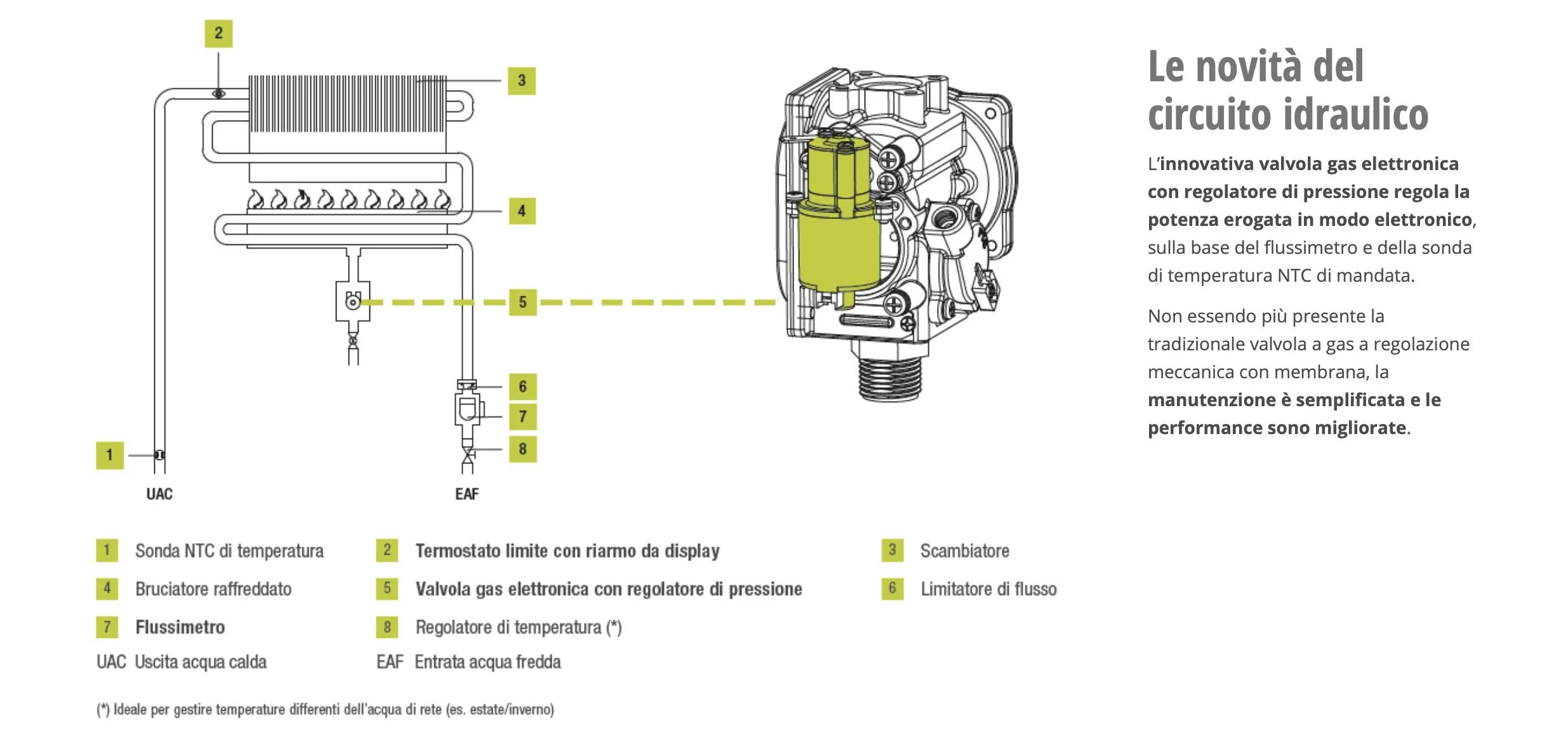 Scaldabagno Scaldino Scaldacqua a gas Beretta Fonte LX da 14 litri a camera aperta Low NOx ErP a metano