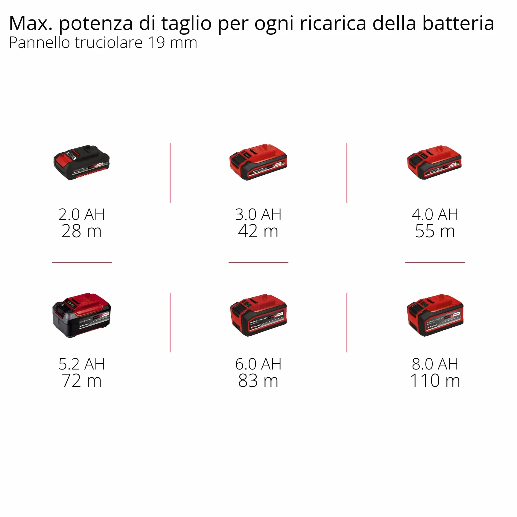 Einhell Professional Sega circolare TE-CS 18/165-2 Li - Solo Power X-Change (18 V, Ø 165 mm, lama, profondità di taglio 57 mm, installazione senza attrezzi, batteria esclusa)