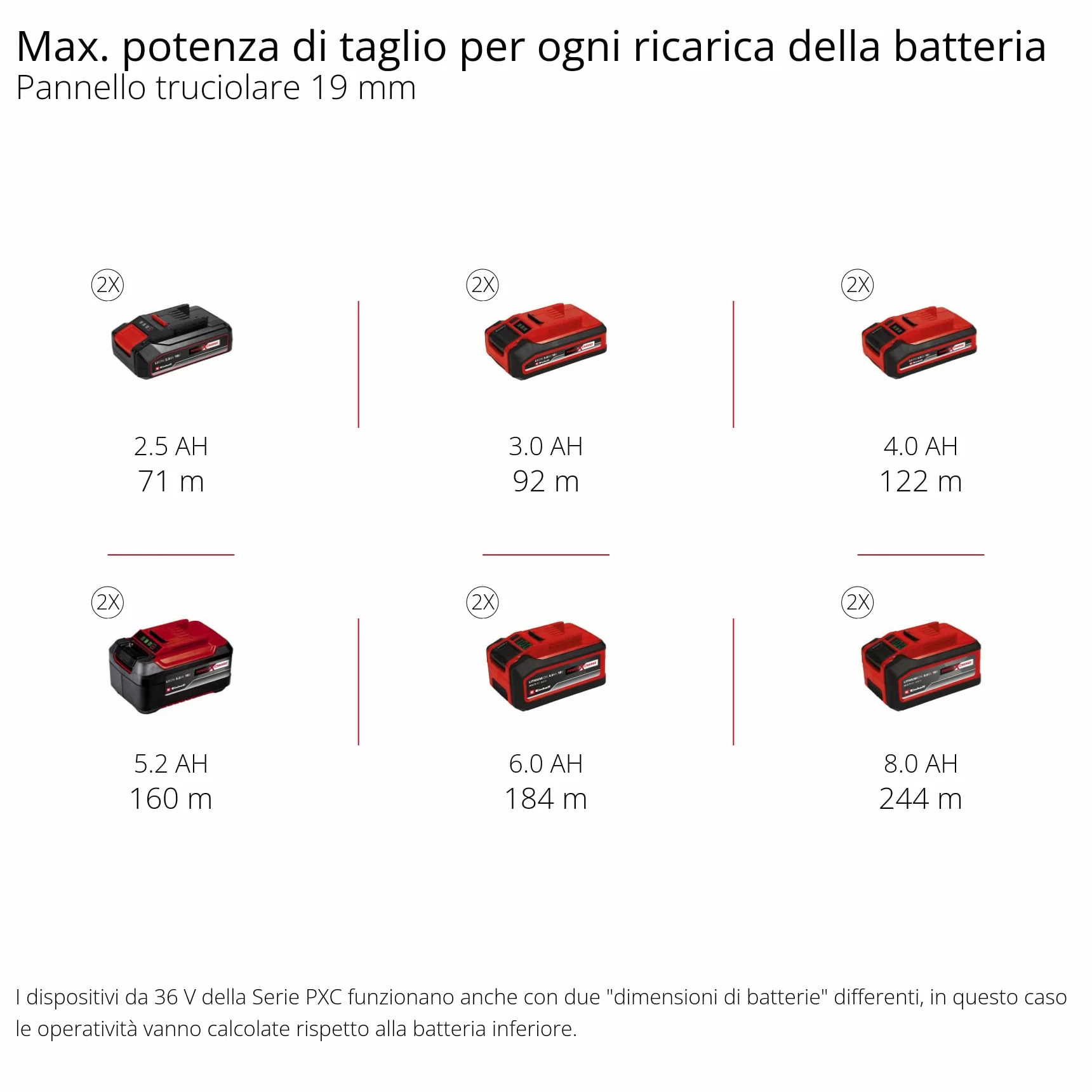 Einhell TE-TS 36/210 Li-Solo Sega circolare da banco a batteria Power X-Change (18V,giri al min. 3800, lama Ø210 x Ø30, taglio max 70 mm, guida angolare, senza batteria e caricabatteria)