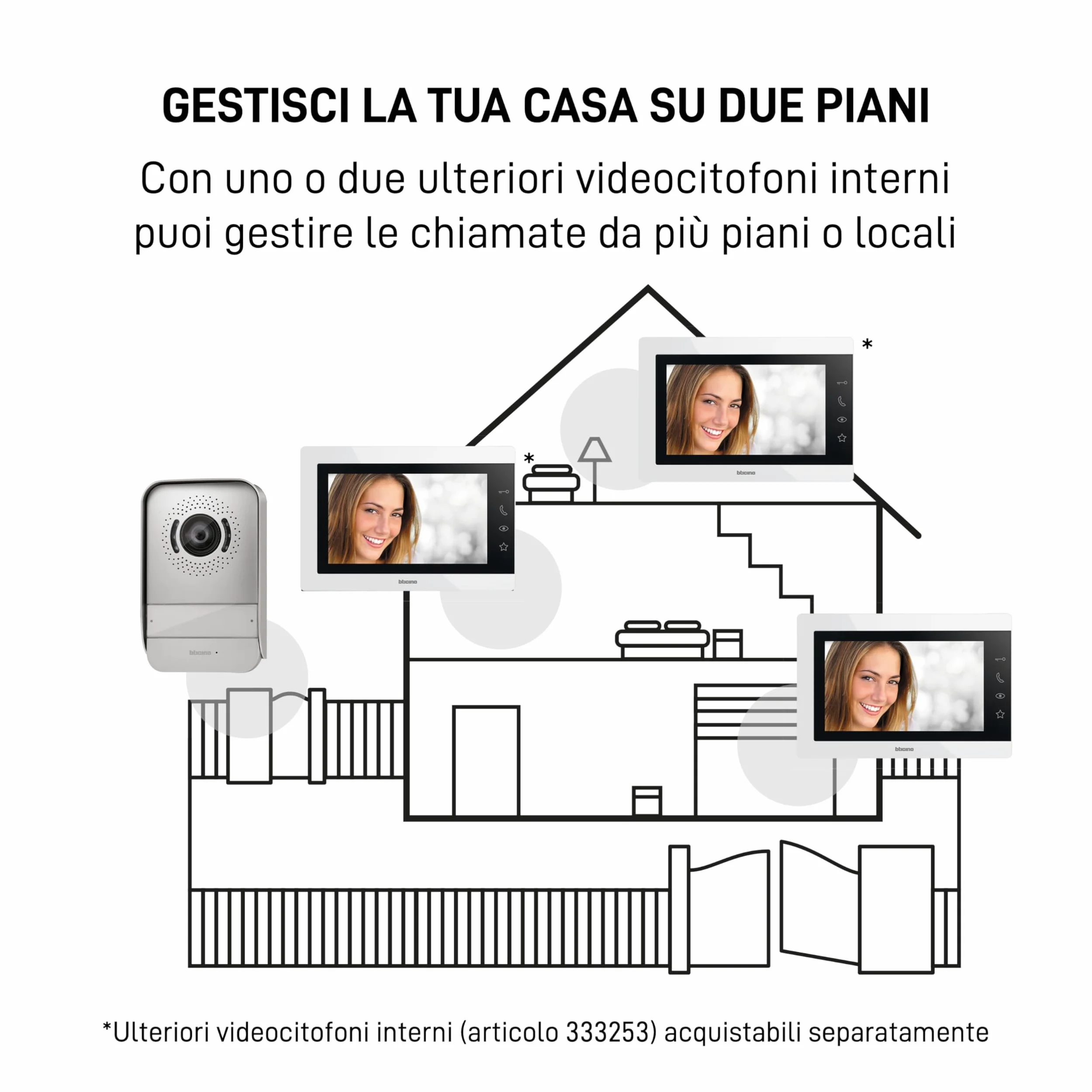 BTICINO 317913 Videocitofono Easykit Essential, Kit Monofamiliare Espandibile, Plug-In 2 Fili, Monitor 7" a Colori, Vivavoce, Visione Notturna, Audio Bidirezionale, Pulsantiera Esterna con Telecamera