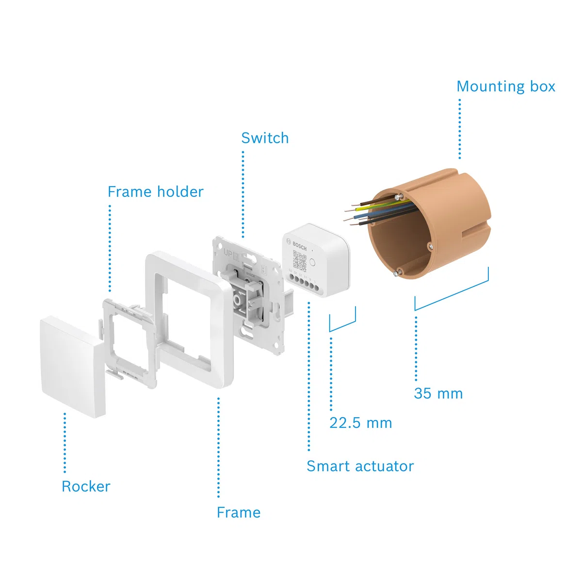 Set di illuminazione e oscuramento per la casa intelligente di Bosch, comprendente interruttore a parete, 6x controllo luci/tapparelle II, 6x interruttore a parete per attuatori smart