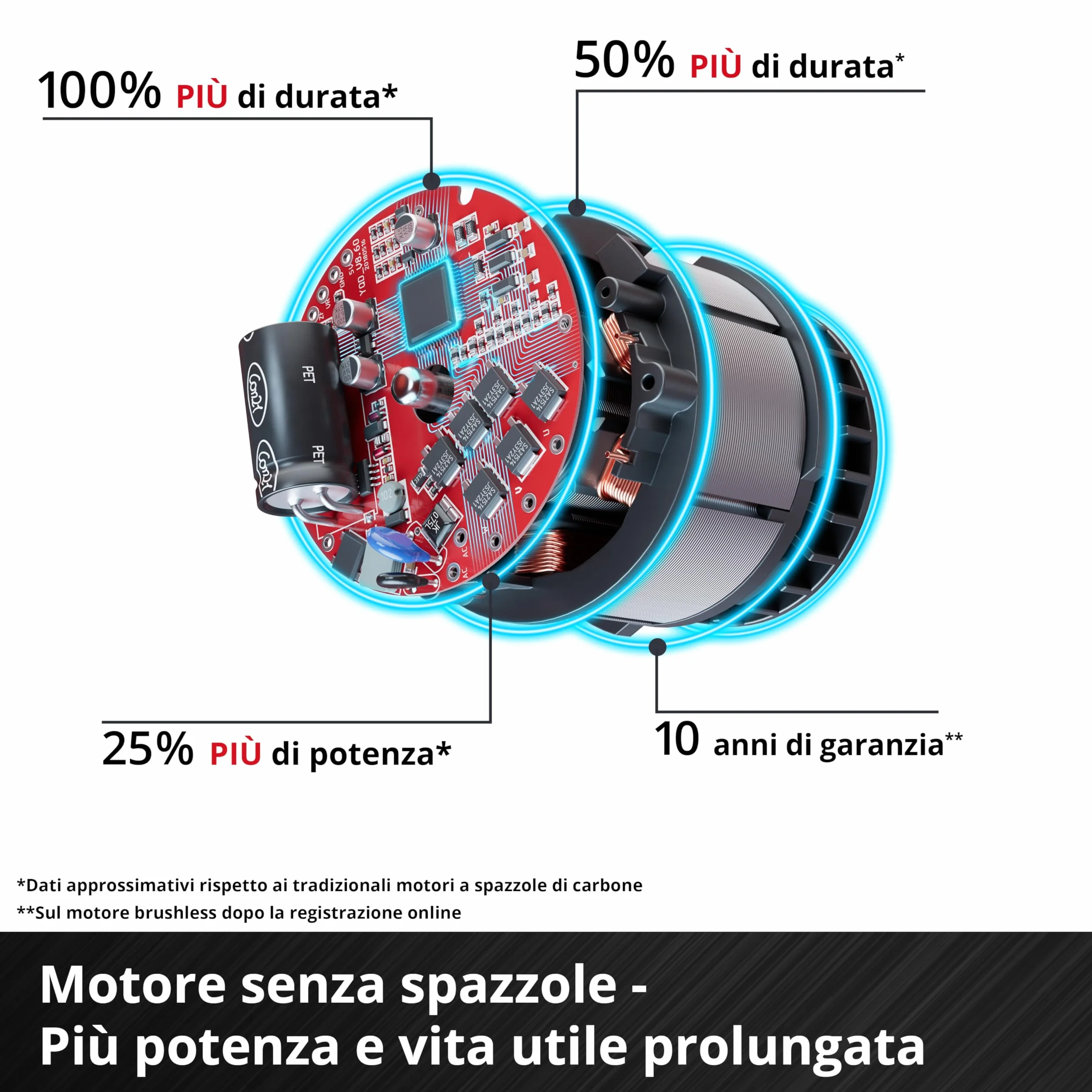 Einhell Professional Trapano a percussione a batteria TP-CW 18/750-C Li BL-Solo PXC (18 V, coppia 750 Nm, funzione di arresto automatico, Brushless, mandrino esagonale, batteria esclusa)