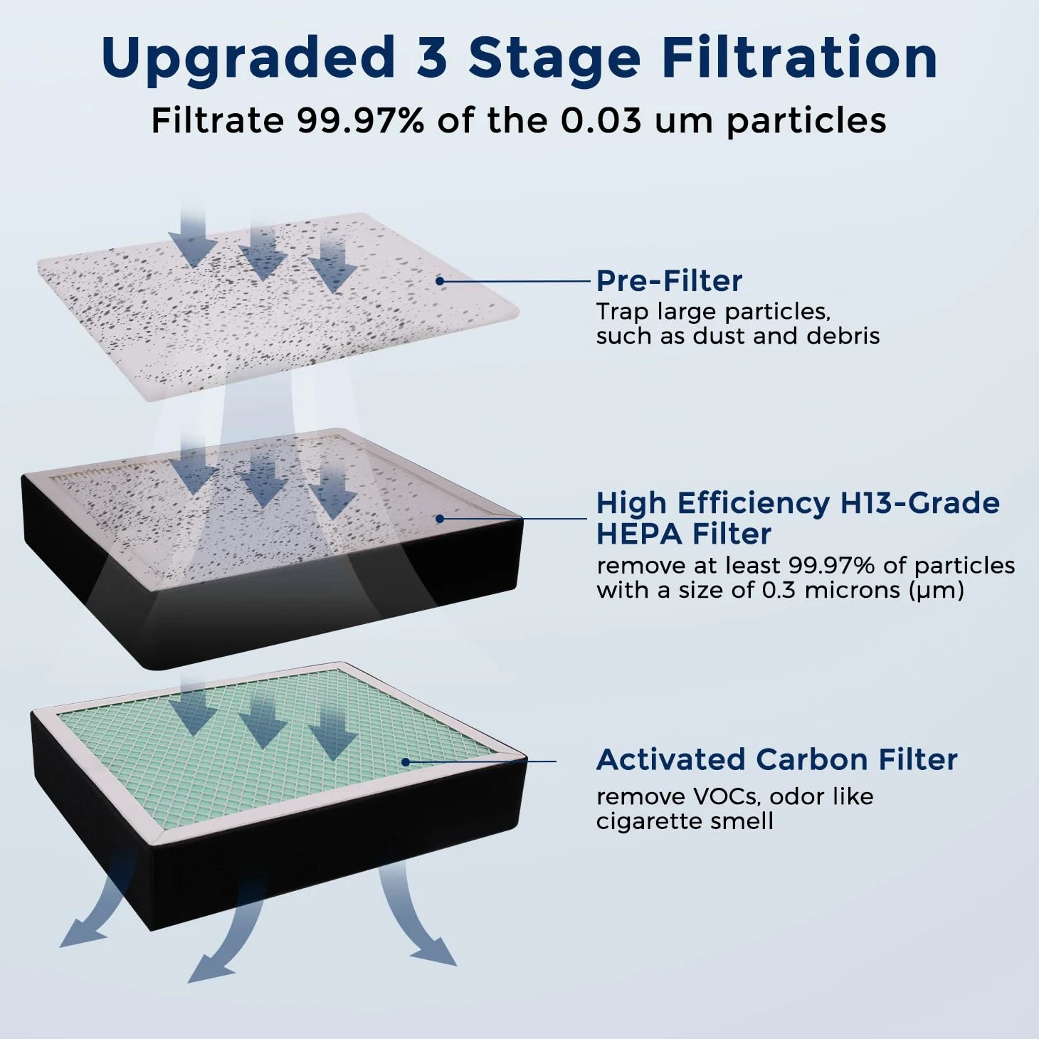 Sovol Assorbitore di fumo di saldatura, 100 W, con filtro a 3 livelli, volume d'aria 200 m³/h, 2 forme di fumo e 3 tubi di scarico per macchina per incisione laser
