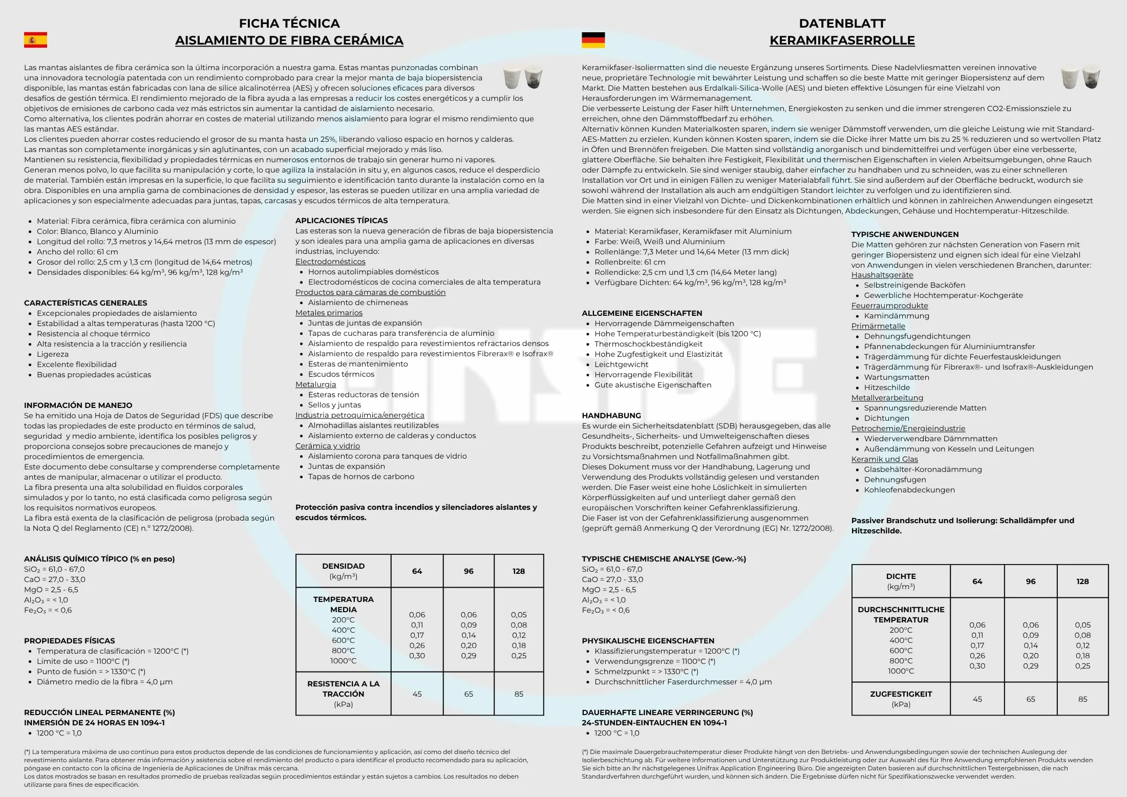 EINSIDE Feltro per isolamento fibra ceramica, Densità 96 kg/m³ | Lunghezza 7,3 m, Larghezza 61 cm, Spessore 2,5 cm