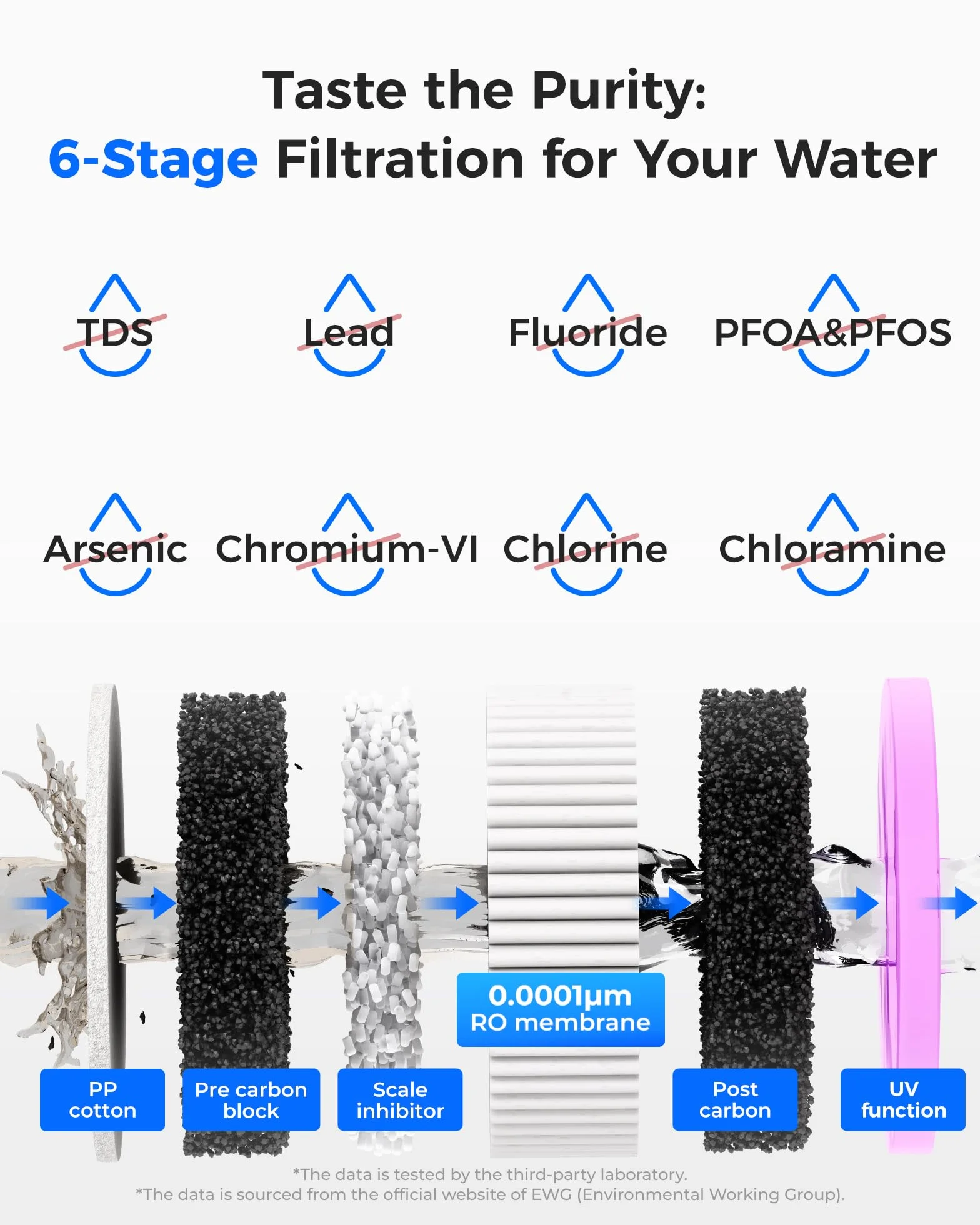 Waterdrop K19-H Riscaldatore Istantaneo con Osmosi Inversa, Distributore Acqua da Tavolo Senza Allacciamento, Riduzione TDS, 4 Livelli Temperatura, Acqua Senza Calcare